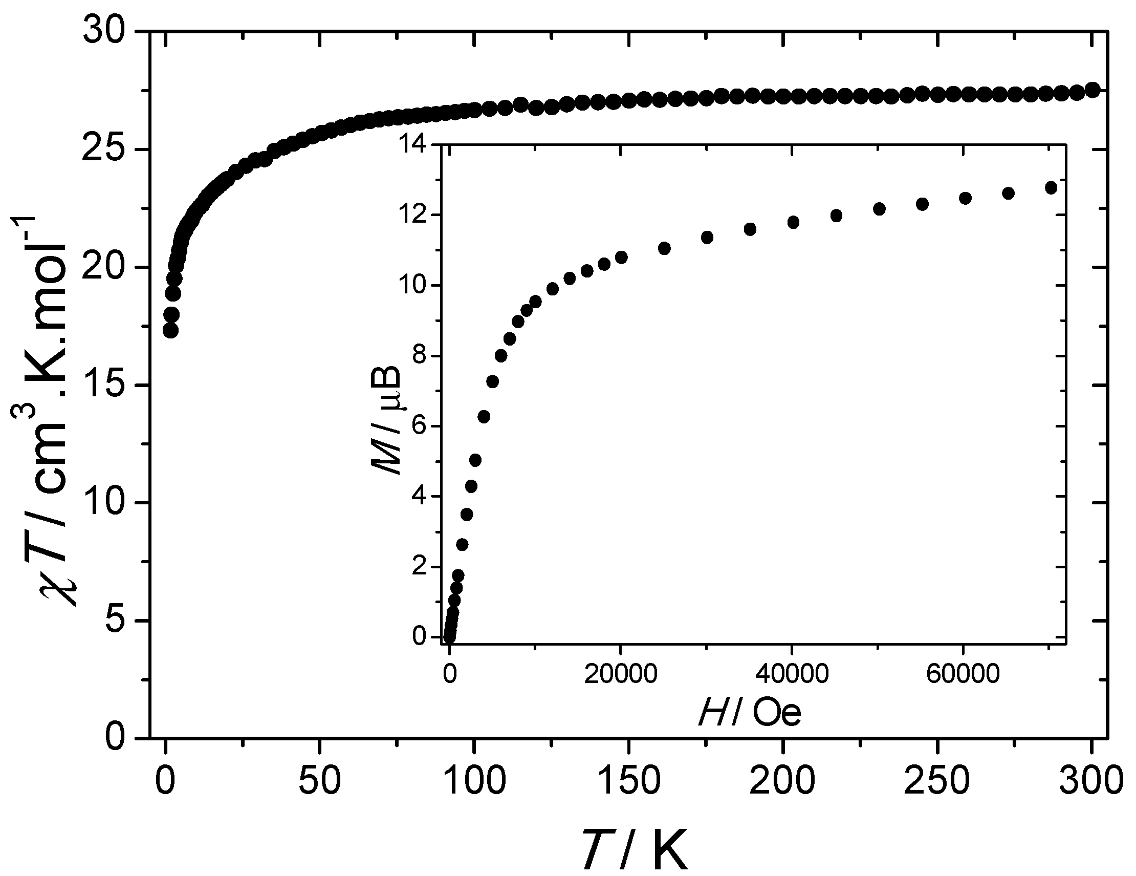 Inorganics 06 00035 g002 Inorganics 06 00035 g002