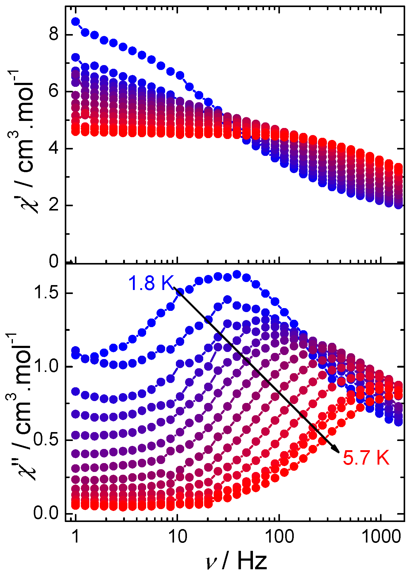 Inorganics 06 00035 g003 Inorganics 06 00035 g003