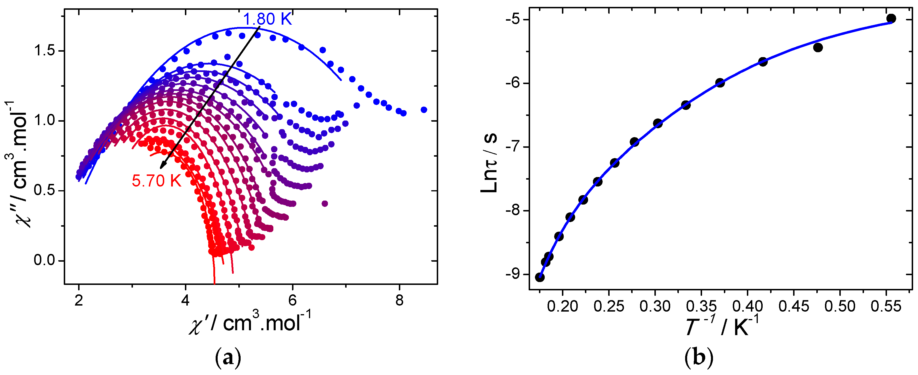 Inorganics 06 00035 g004 Inorganics 06 00035 g004