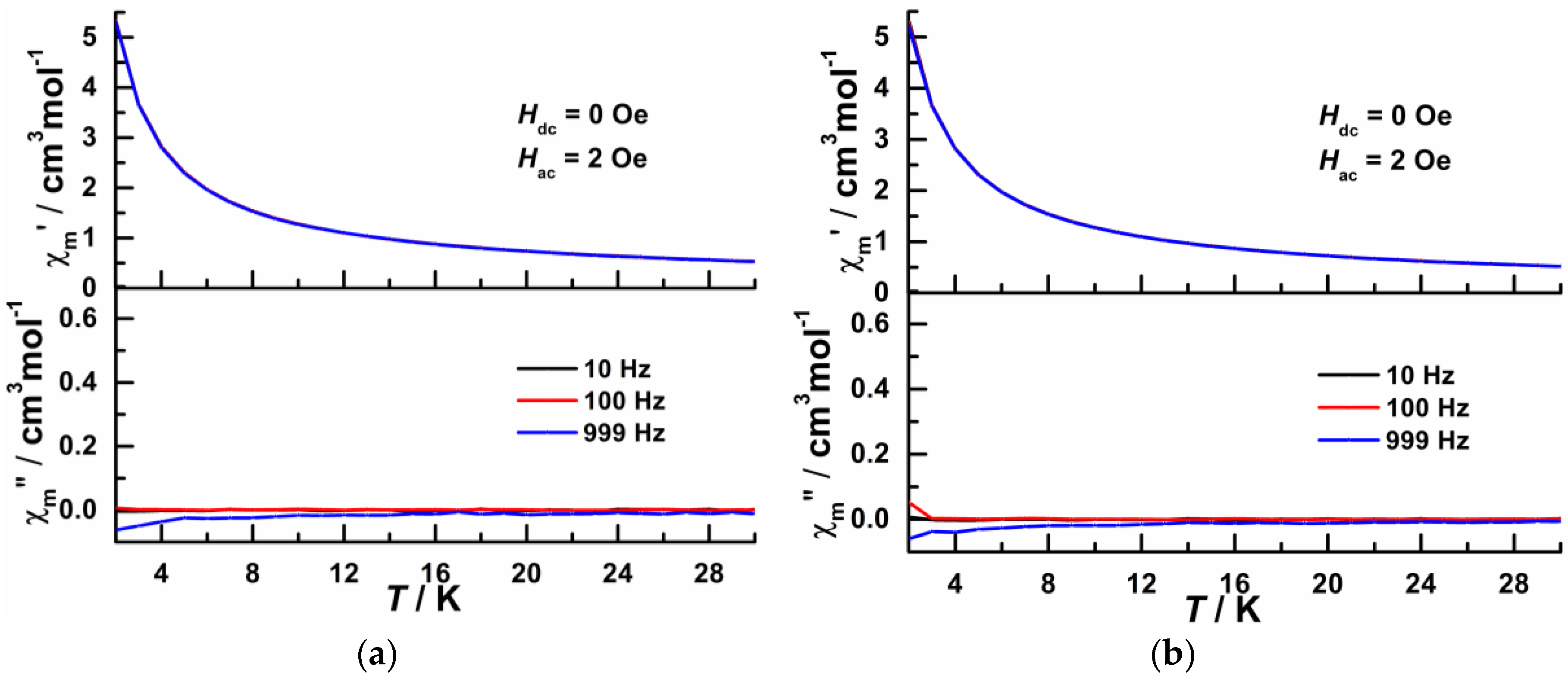 Inorganics 06 00036 g003