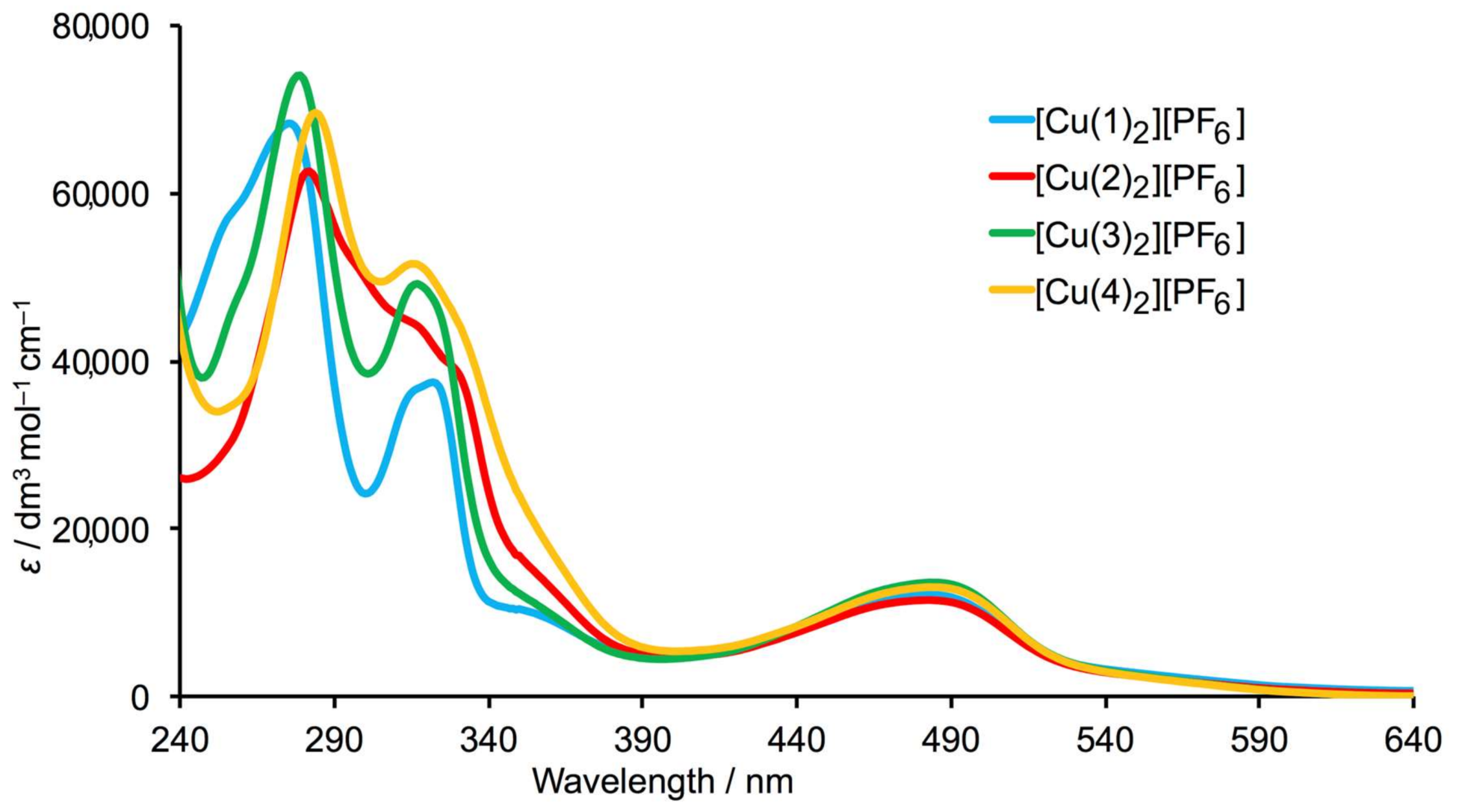 Inorganics 06 00040 g003 Inorganics 06 00040 g003