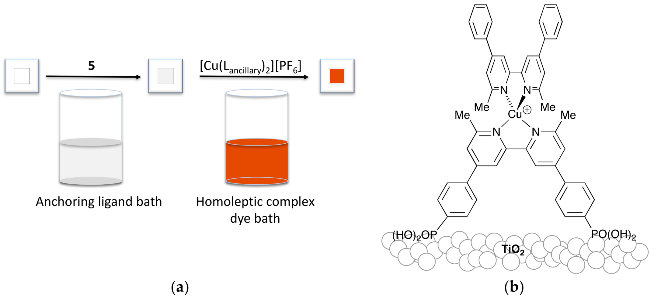 Inorganics 06 00040 g004 Inorganics 06 00040 g004