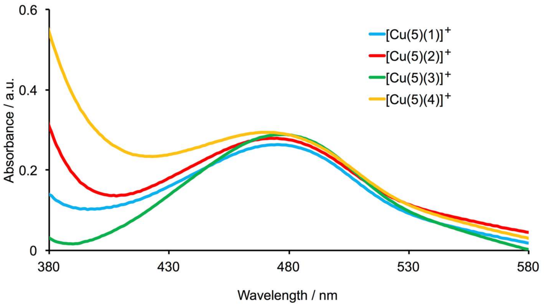 Inorganics 06 00040 g005 Inorganics 06 00040 g005