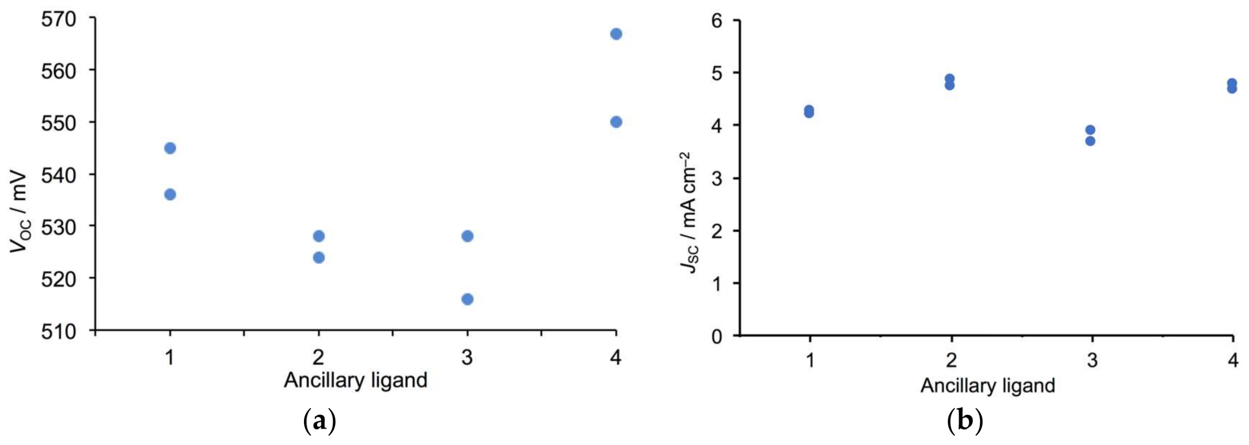 Inorganics 06 00040 g008 Inorganics 06 00040 g008