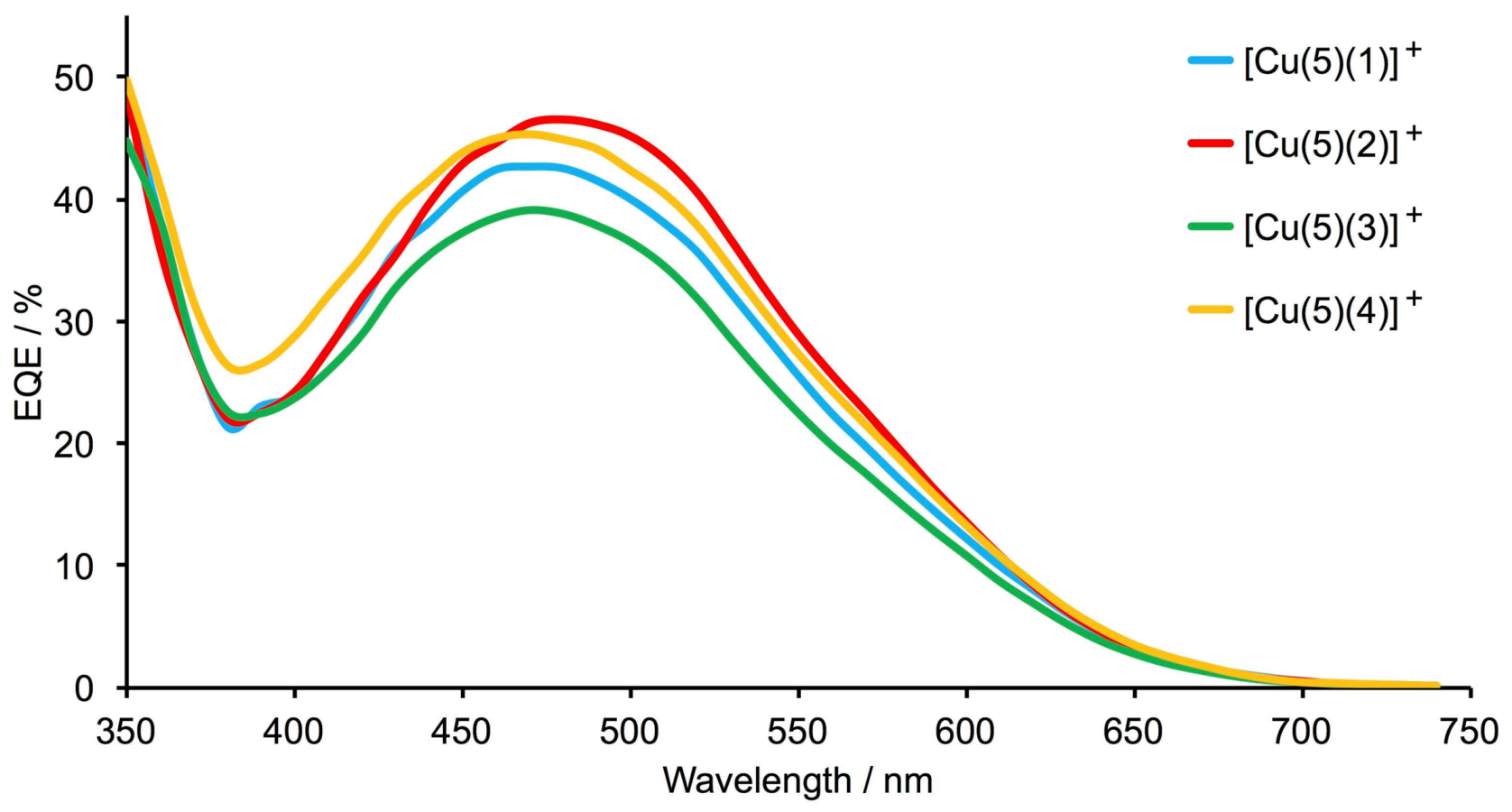 Inorganics 06 00040 g009 Inorganics 06 00040 g009