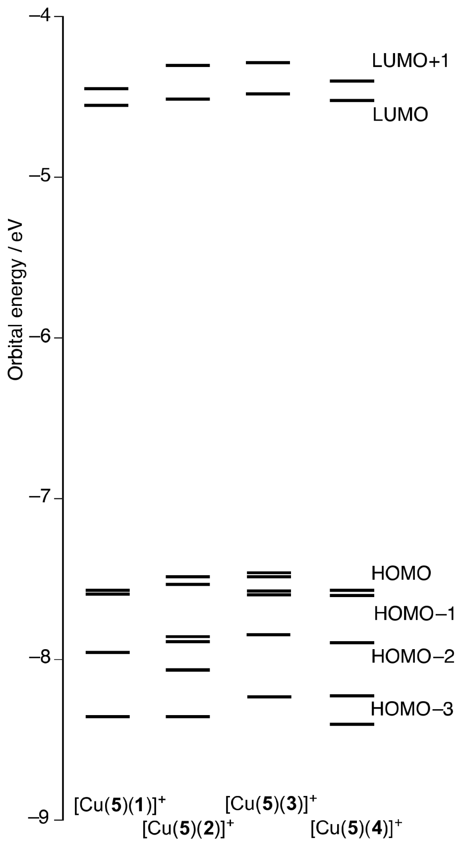 Inorganics 06 00040 g011 Inorganics 06 00040 g011
