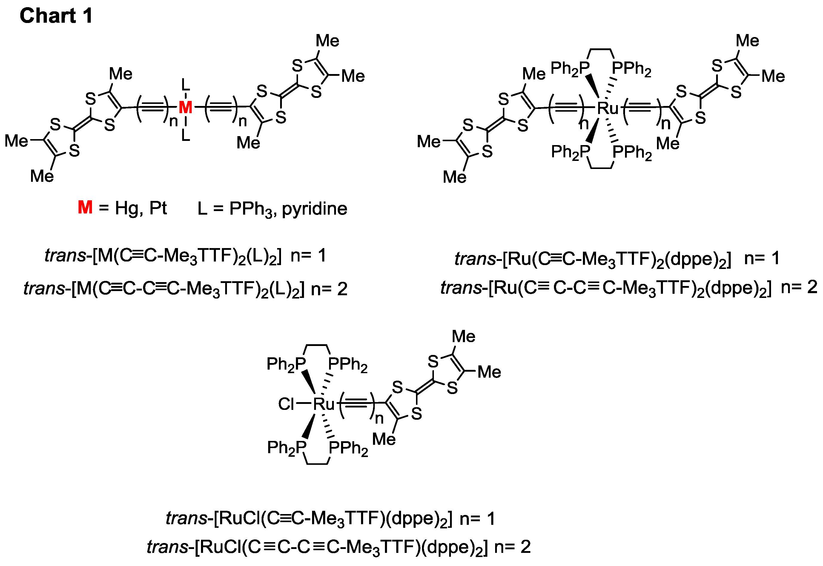 Inorganics 06 00043 ch001 Inorganics 06 00043 ch001