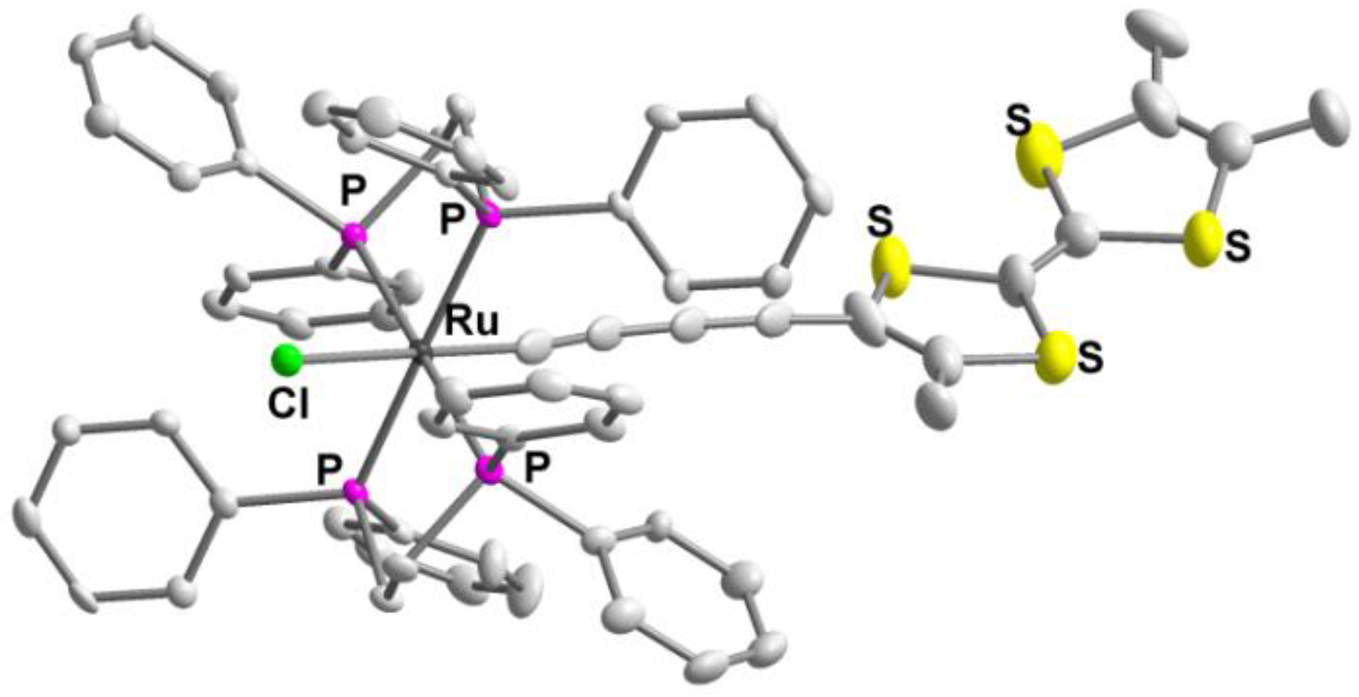 Inorganics 06 00043 g002 Inorganics 06 00043 g002
