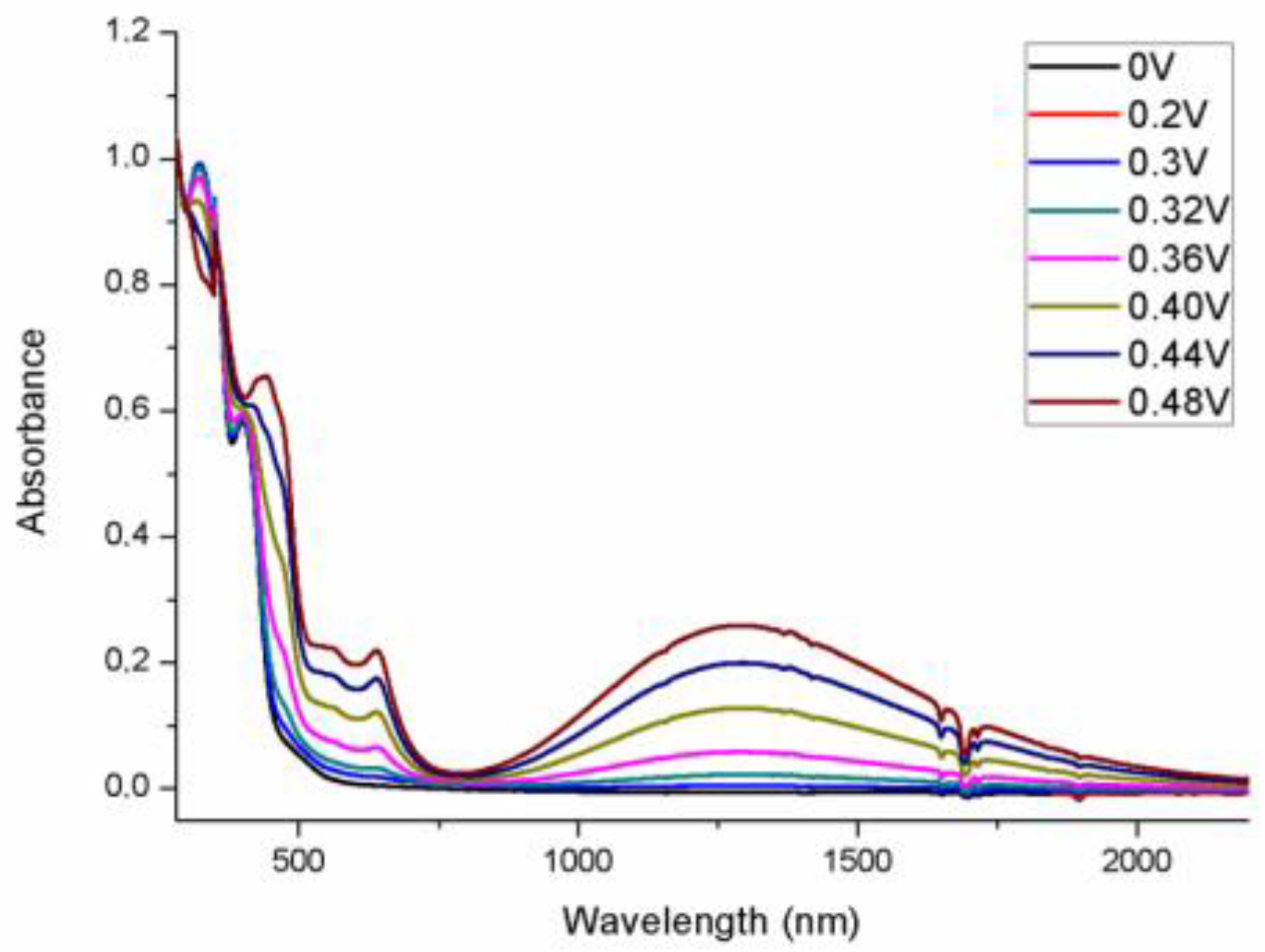 Inorganics 06 00043 g005 Inorganics 06 00043 g005