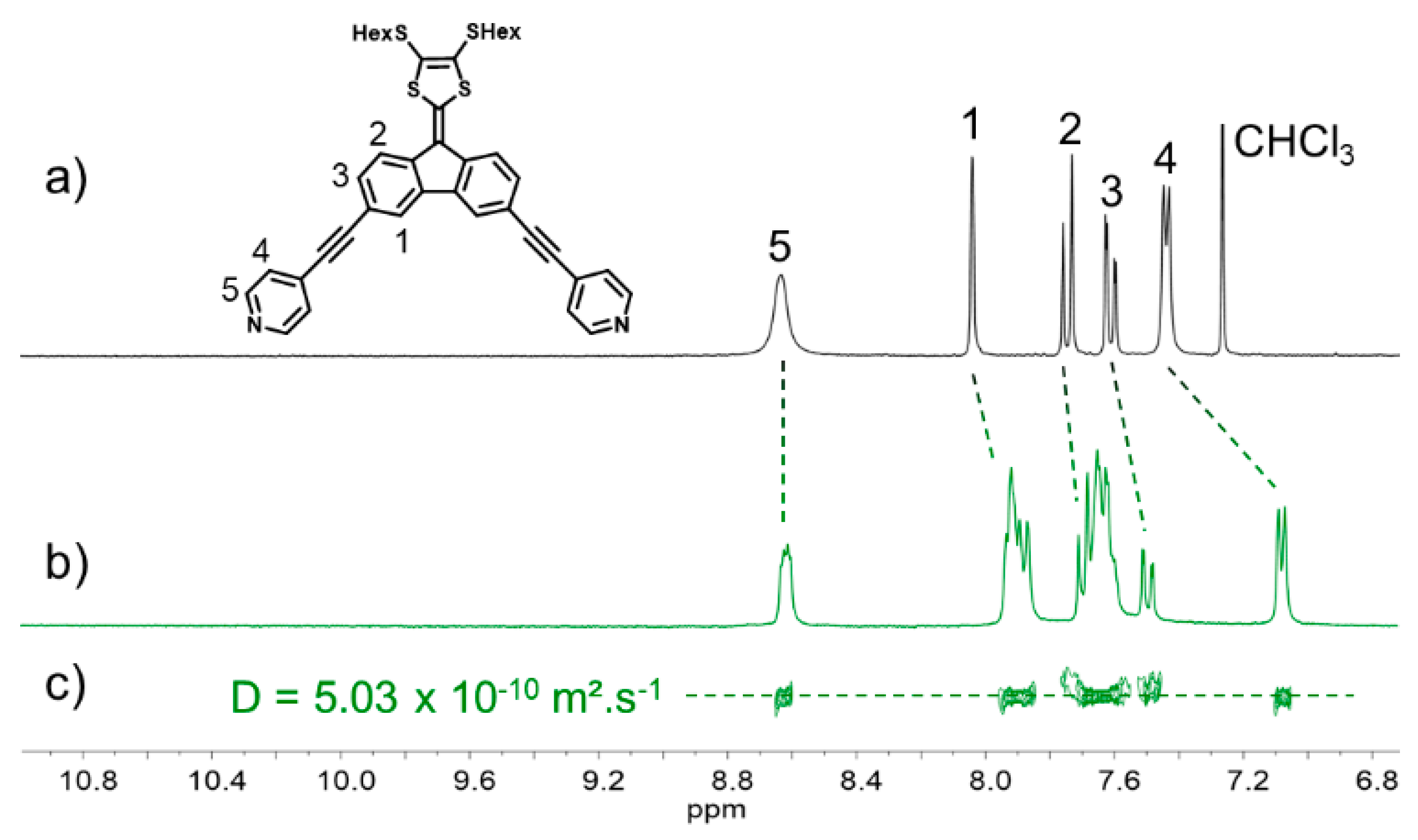 Inorganics 06 00044 g002 Inorganics 06 00044 g002