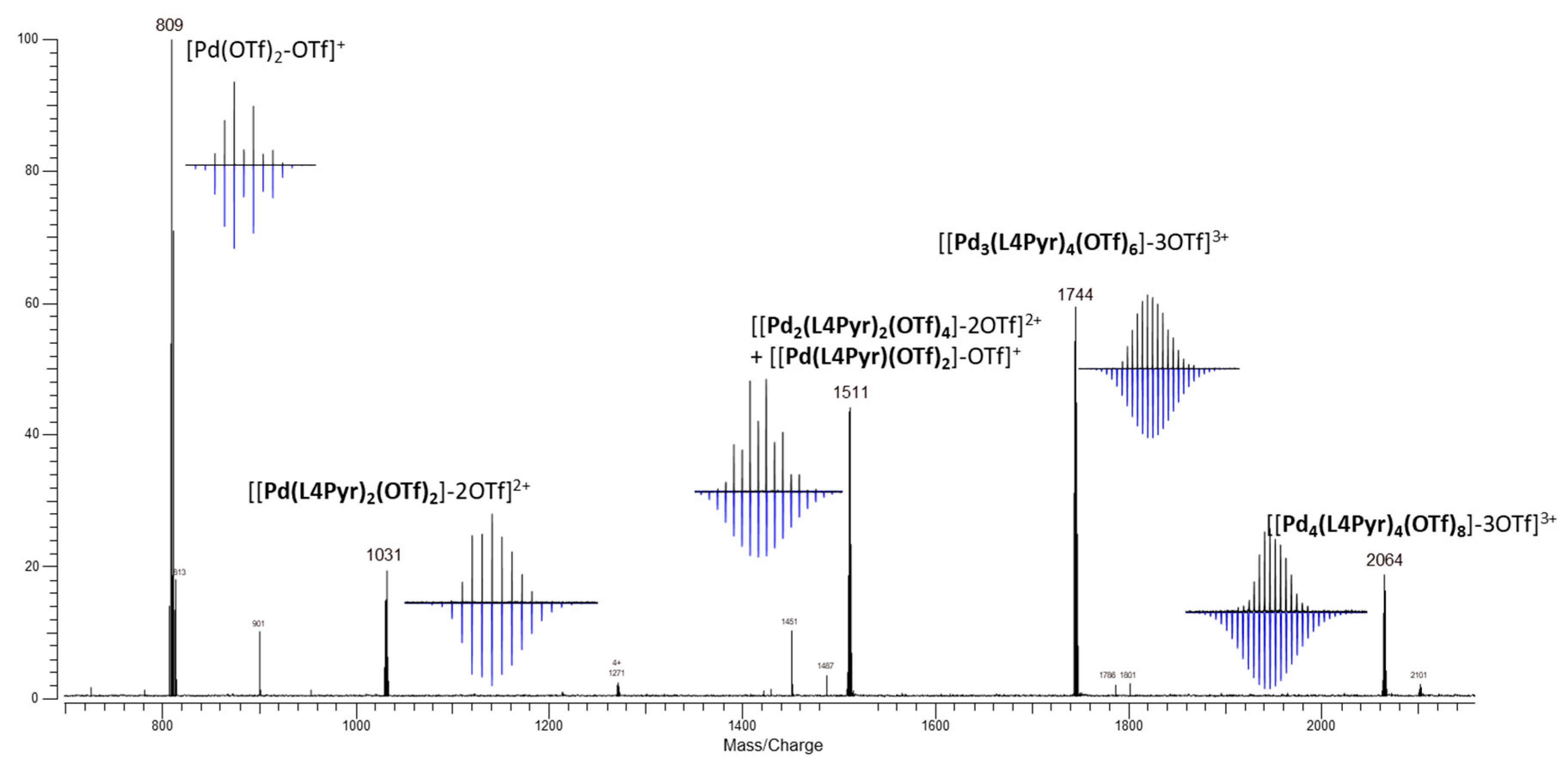 Inorganics 06 00044 g003 Inorganics 06 00044 g003