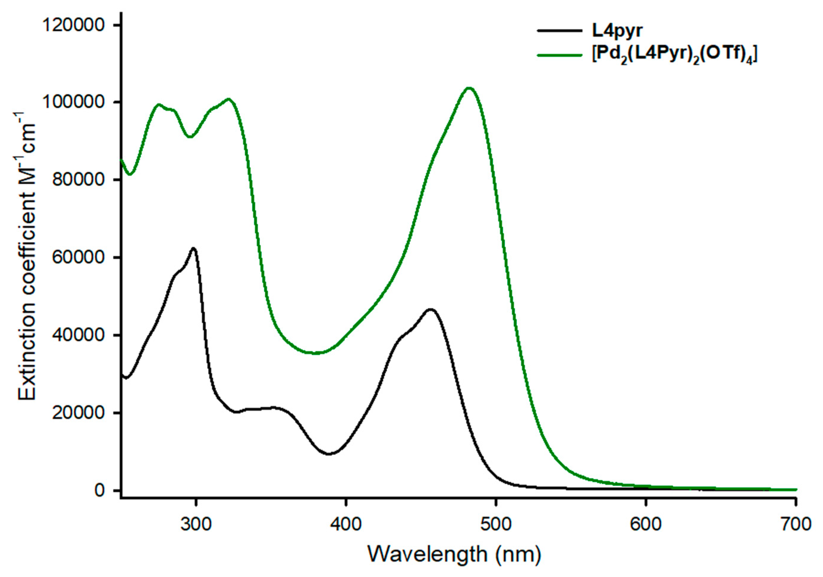 Inorganics 06 00044 g005 Inorganics 06 00044 g005