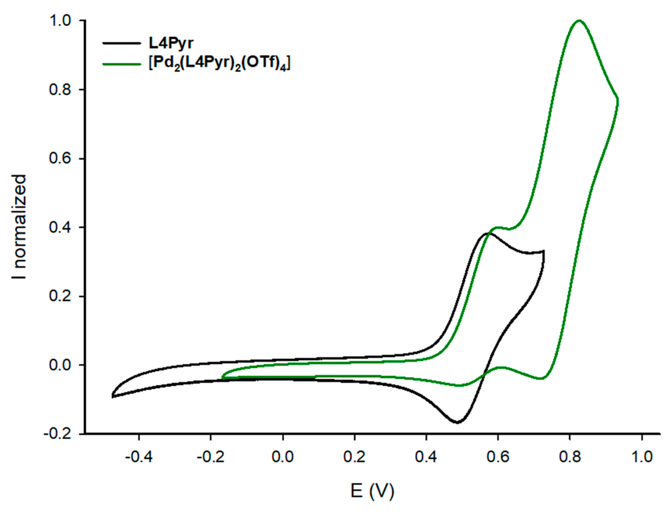 Inorganics 06 00044 g006 Inorganics 06 00044 g006