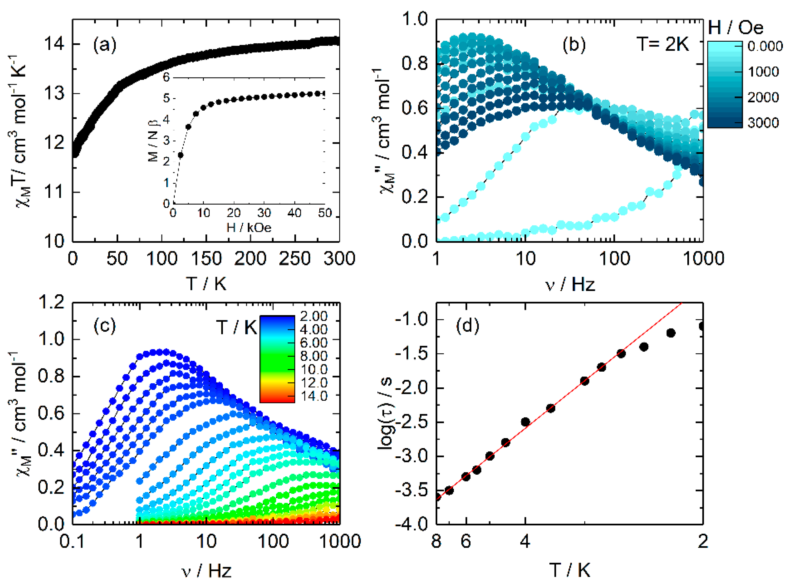 Inorganics 06 00045 g004 550