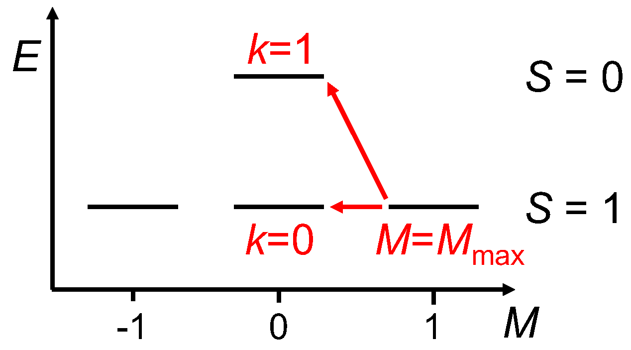 Inorganics 06 00049 g001 550