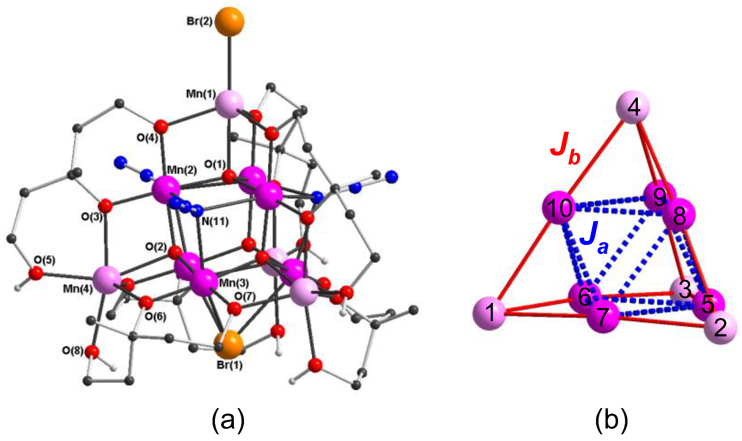 Inorganics 06 00049 g006 550