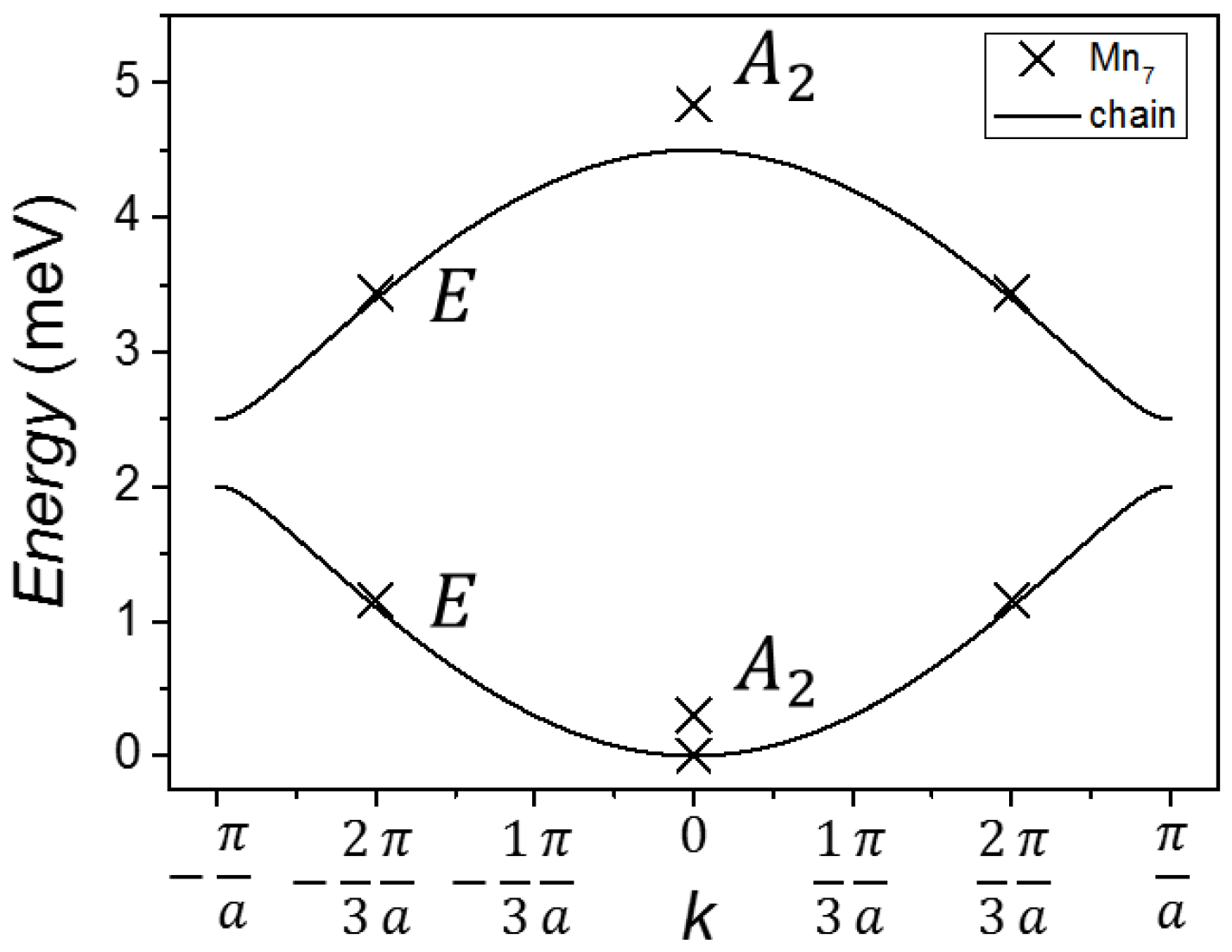 Inorganics 06 00049 g011 550