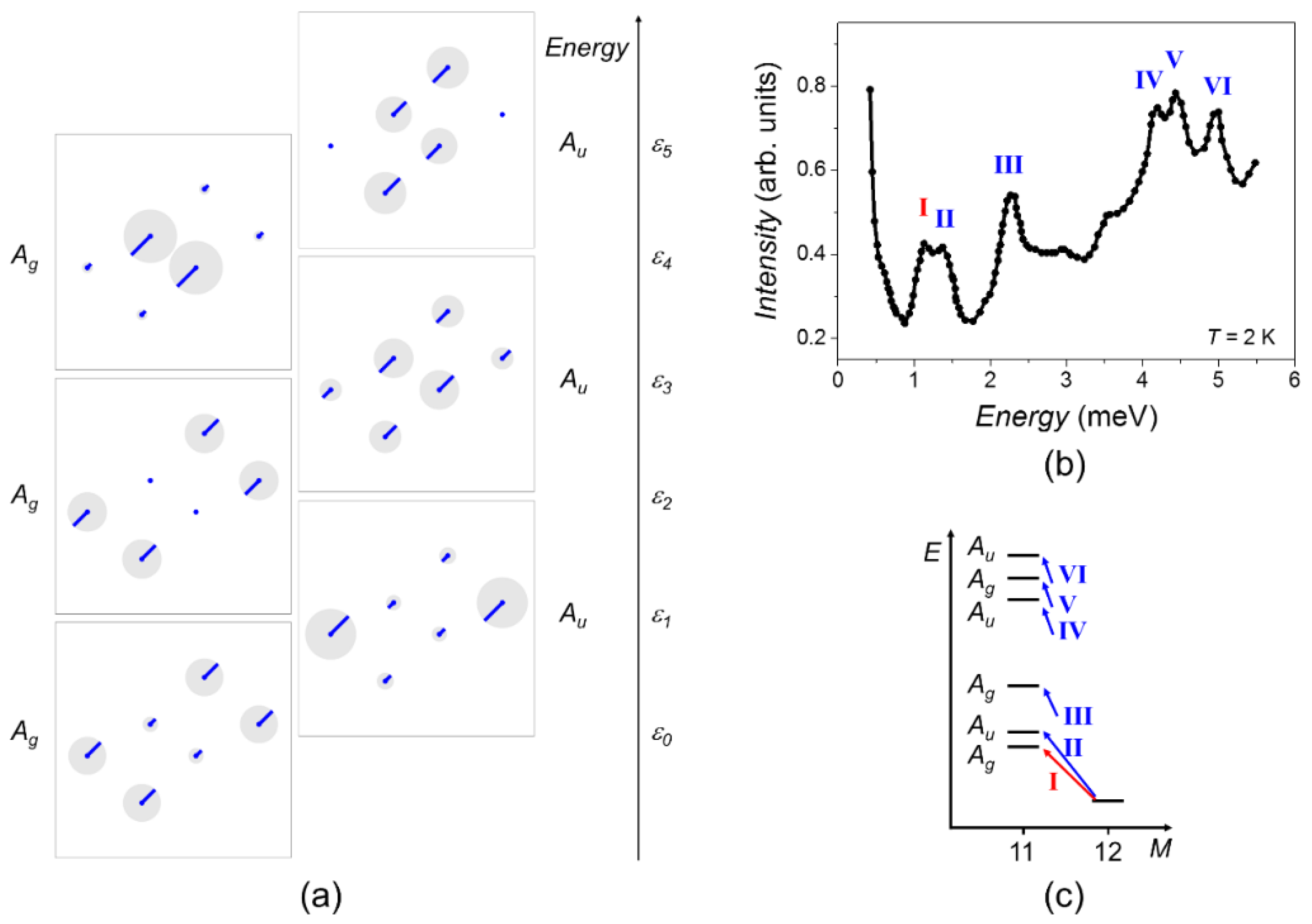 Inorganics 06 00049 g013 550
