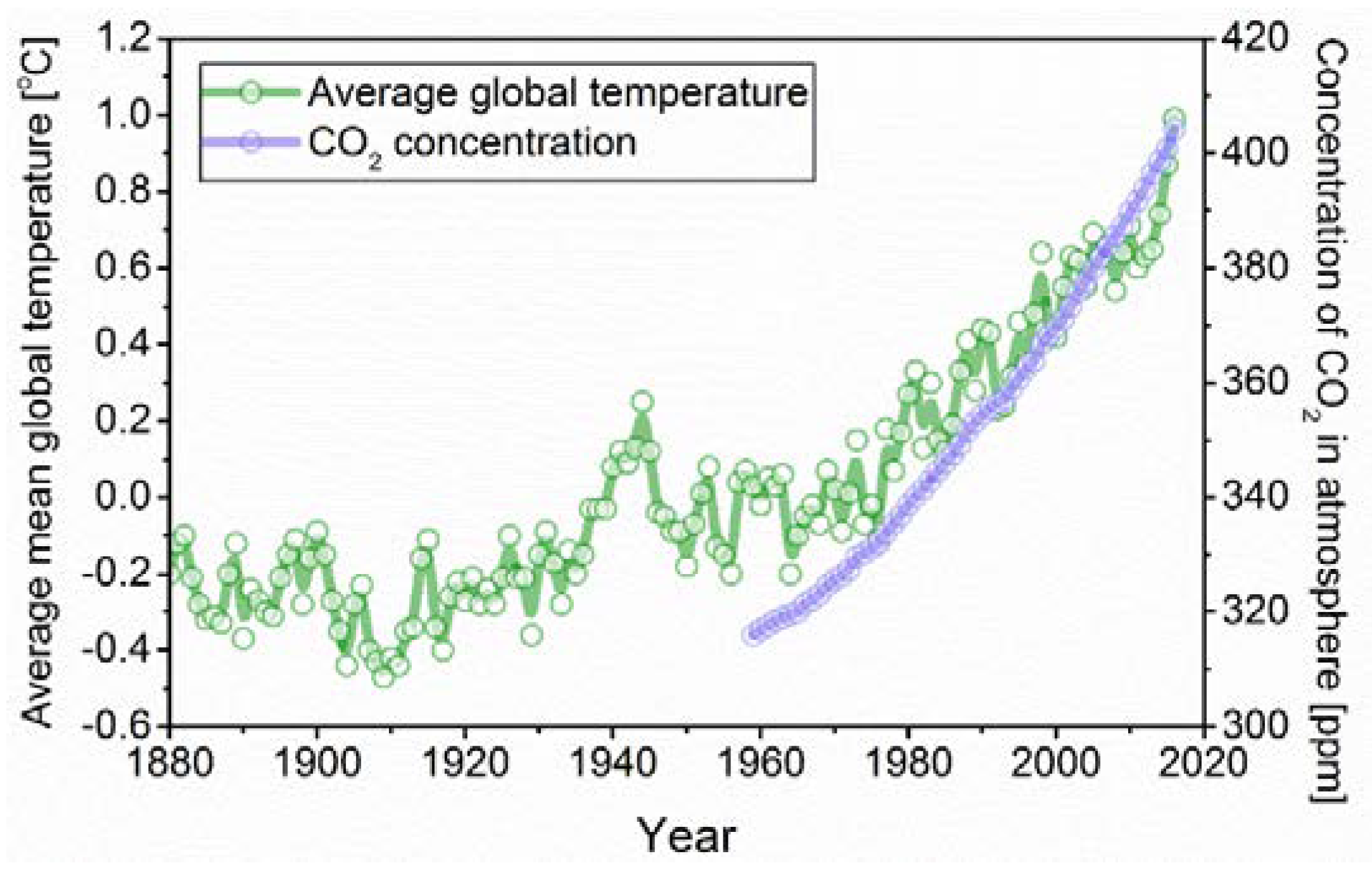Inorganics 06 00052 g001 Inorganics 06 00052 g001