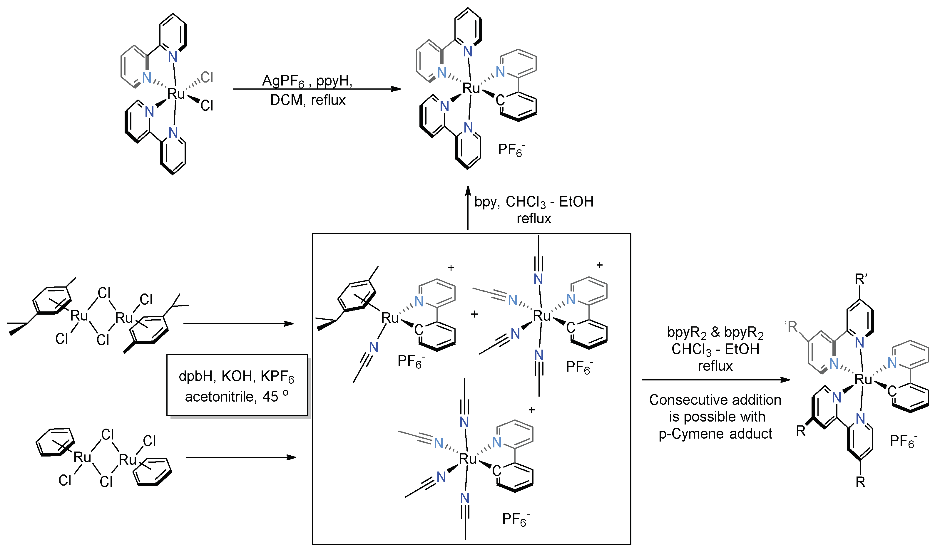 Inorganics 06 00052 sch004 Inorganics 06 00052 sch004