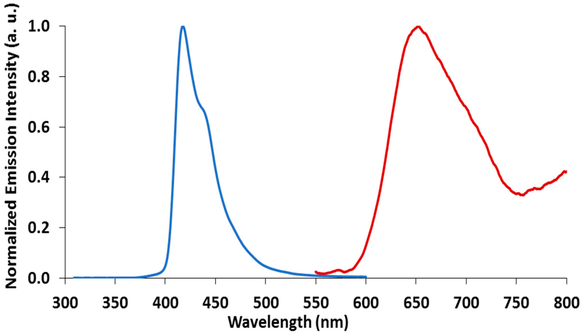 Inorganics 06 00056 g009