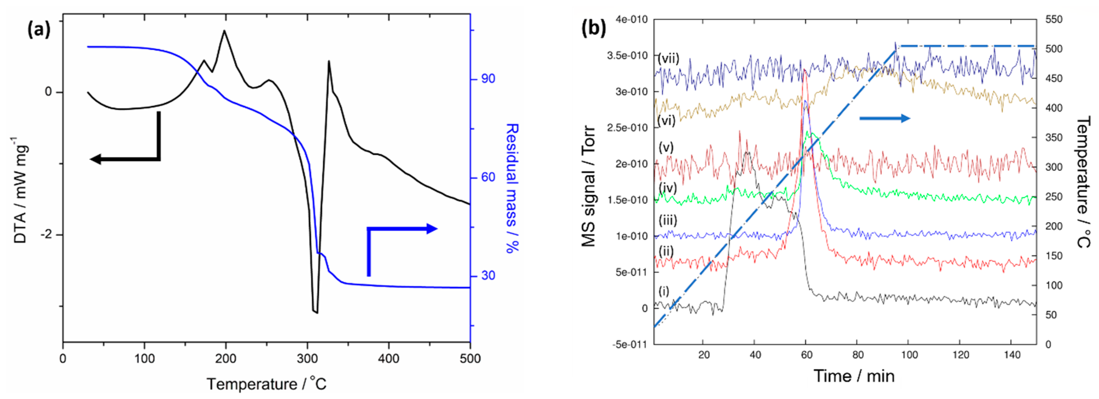 Inorganics Free Full Text Ni Nh3 2 No3 2 A 3 D Network Through Bridging Nitrate Units Isolated From The Thermal Decomposition Of Nickel Hexammine Dinitrate Html