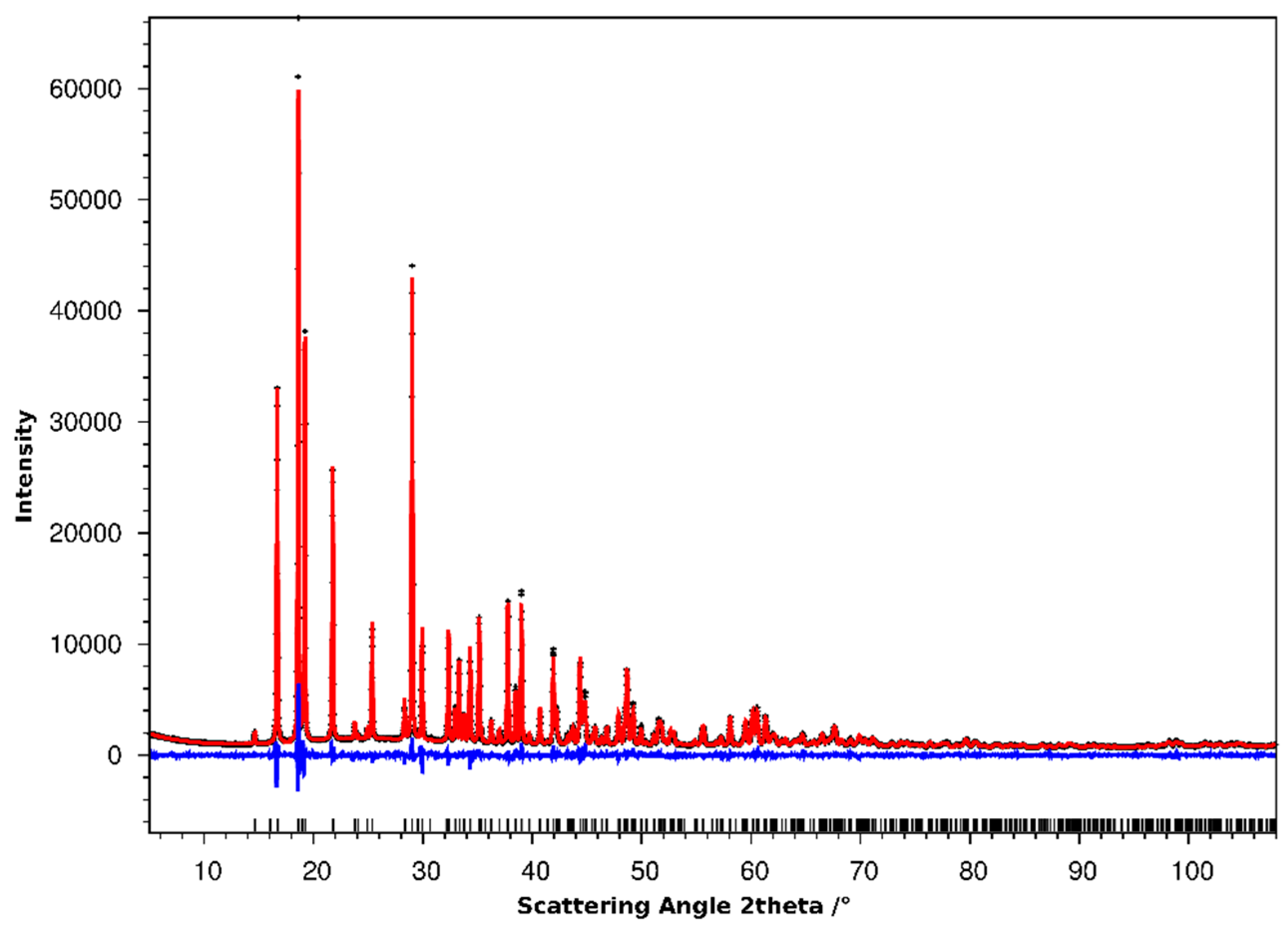 Inorganics Free Full Text Ni Nh3 2 No3 2 A 3 D Network Through Bridging Nitrate Units Isolated From The Thermal Decomposition Of Nickel Hexammine Dinitrate Html