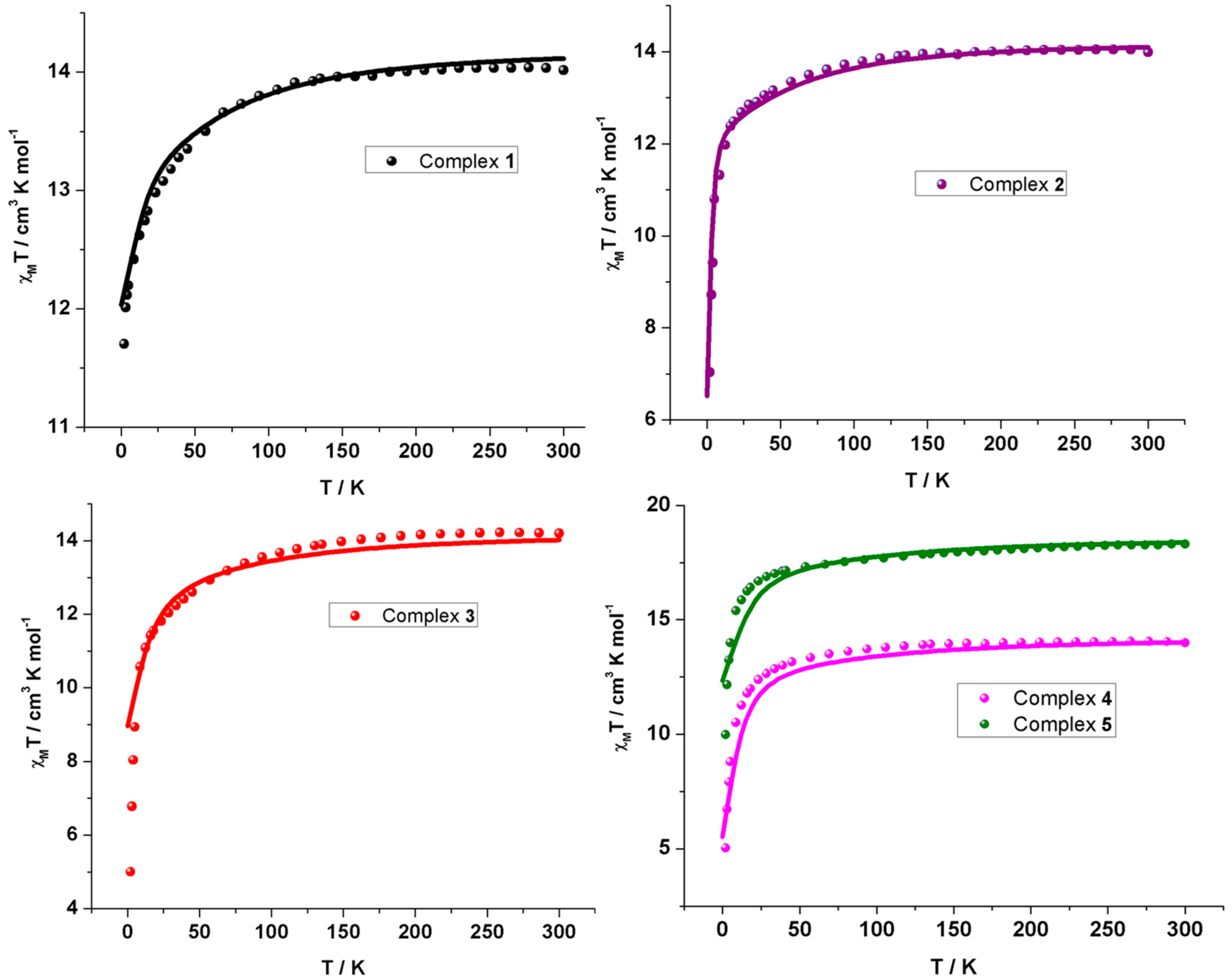 Inorganics 06 00061 g003