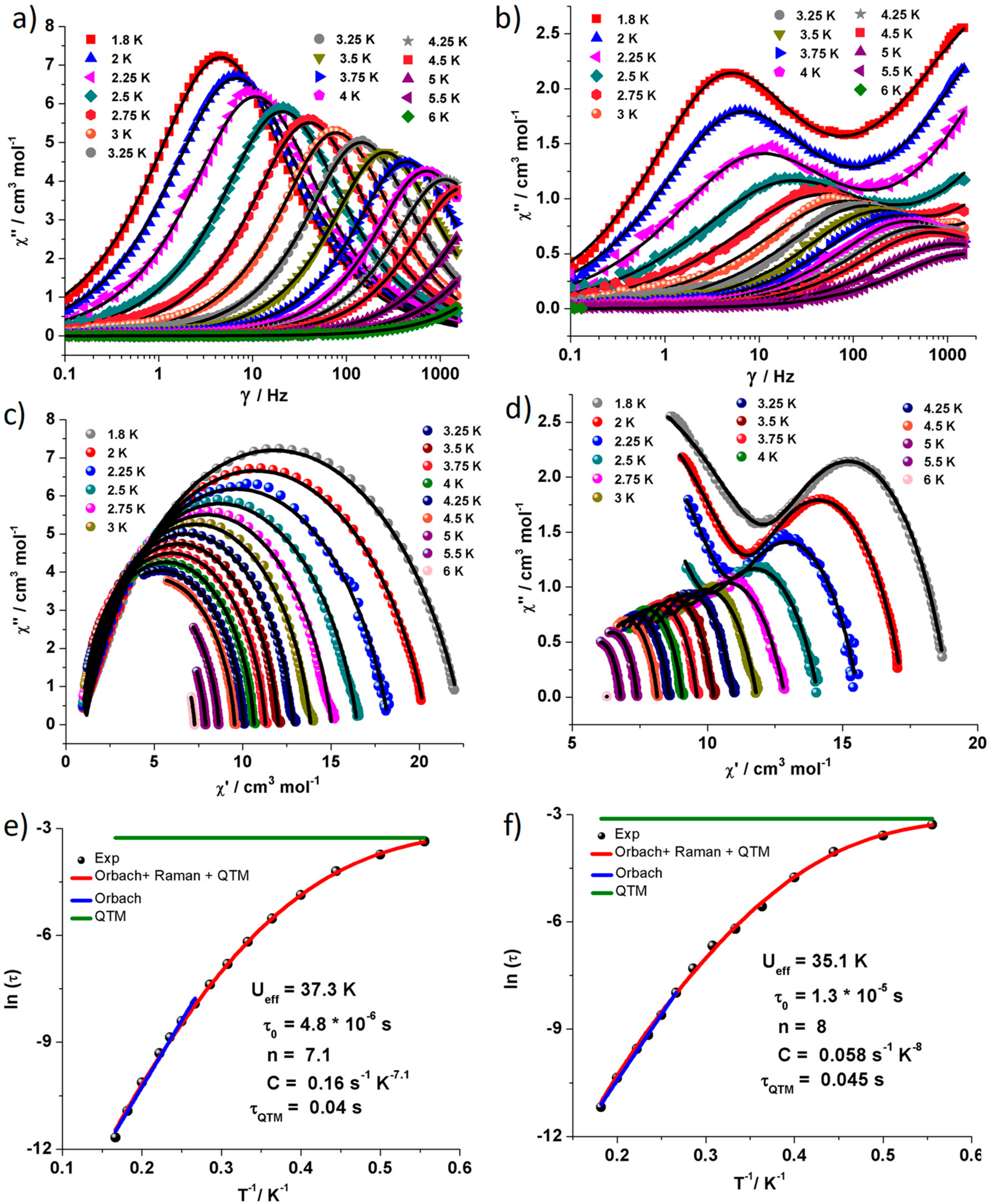 Inorganics 06 00061 g004