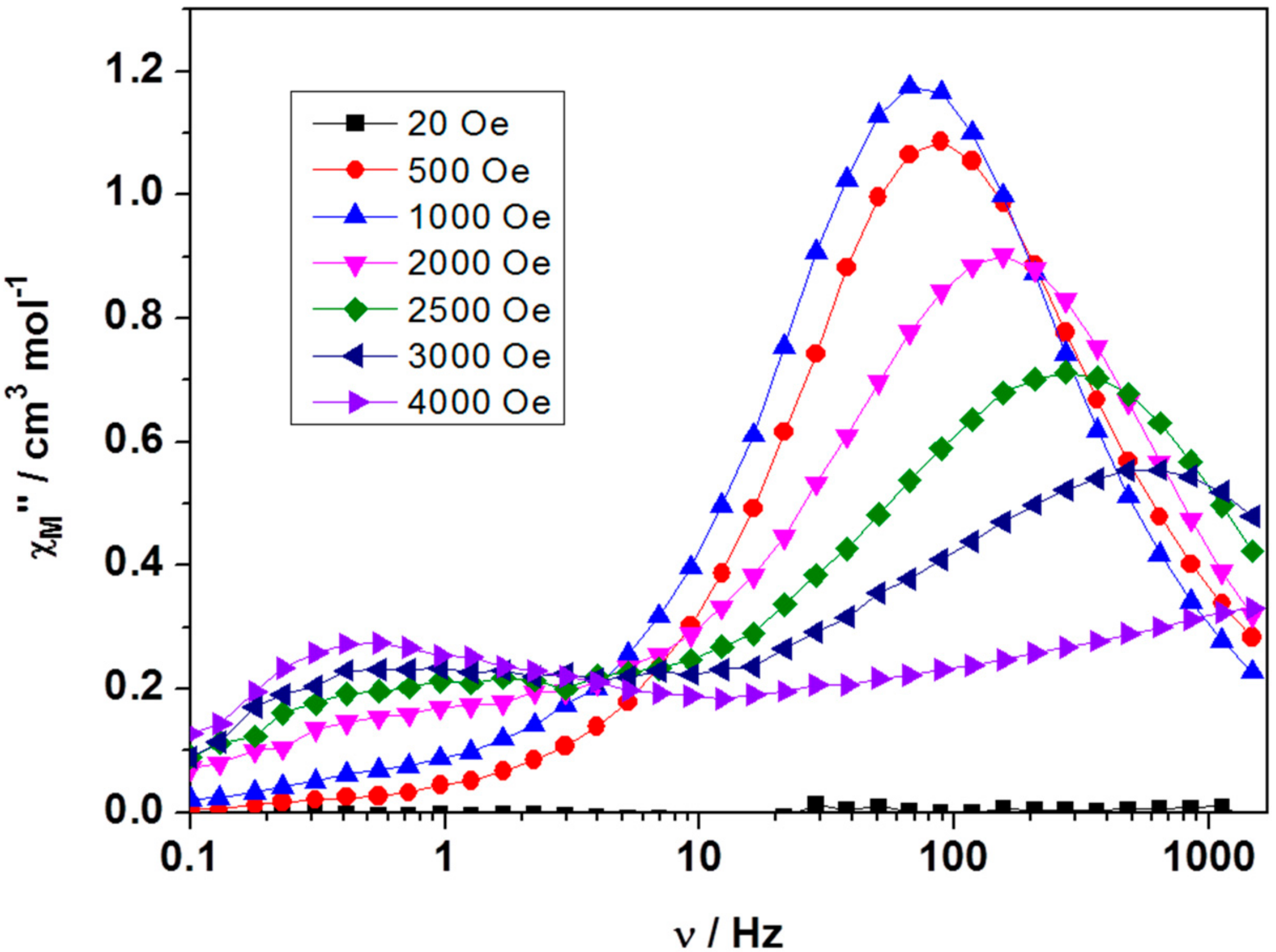 Inorganics 06 00061 g009