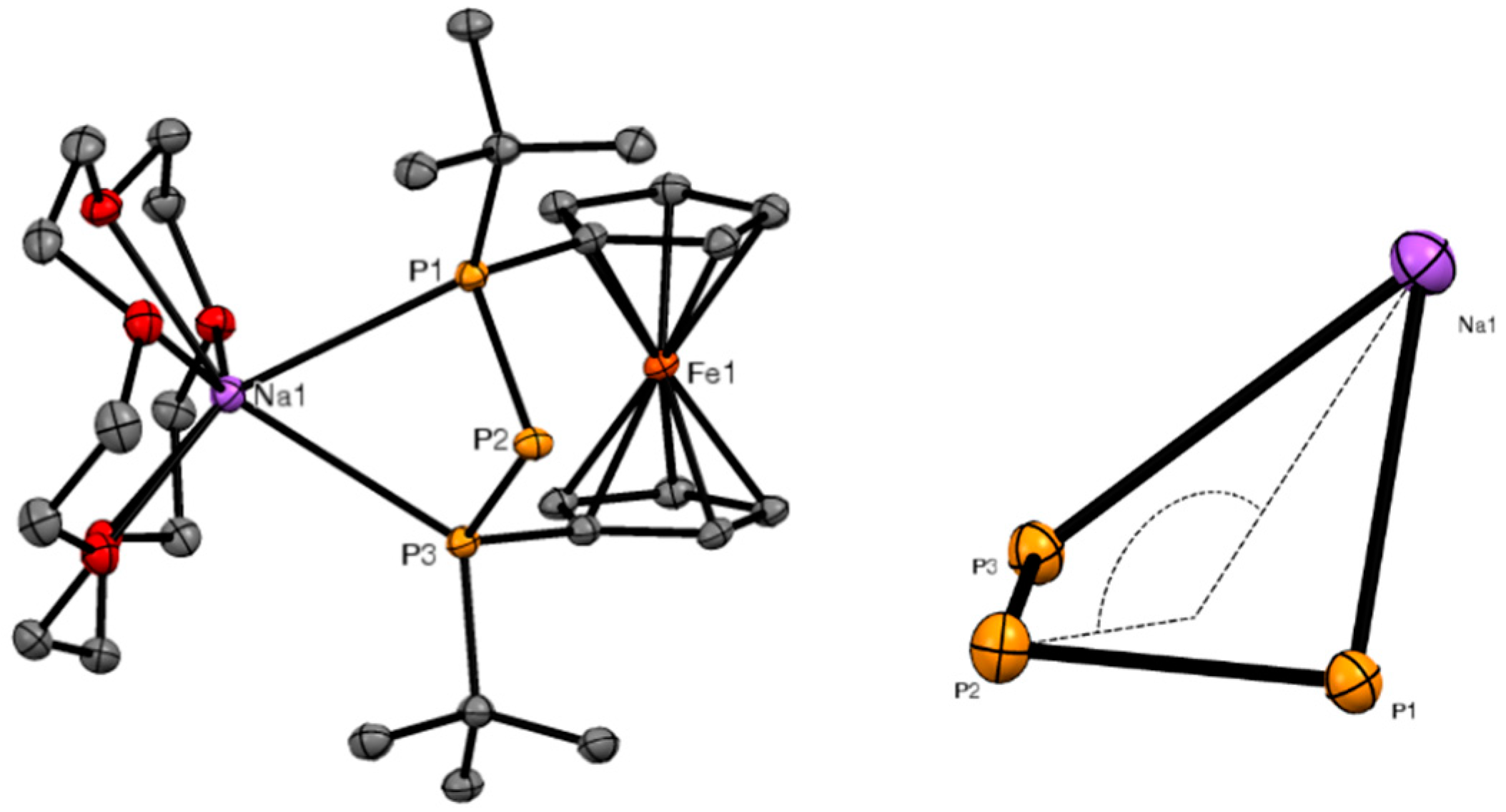 Inorganics 06 00067 g003