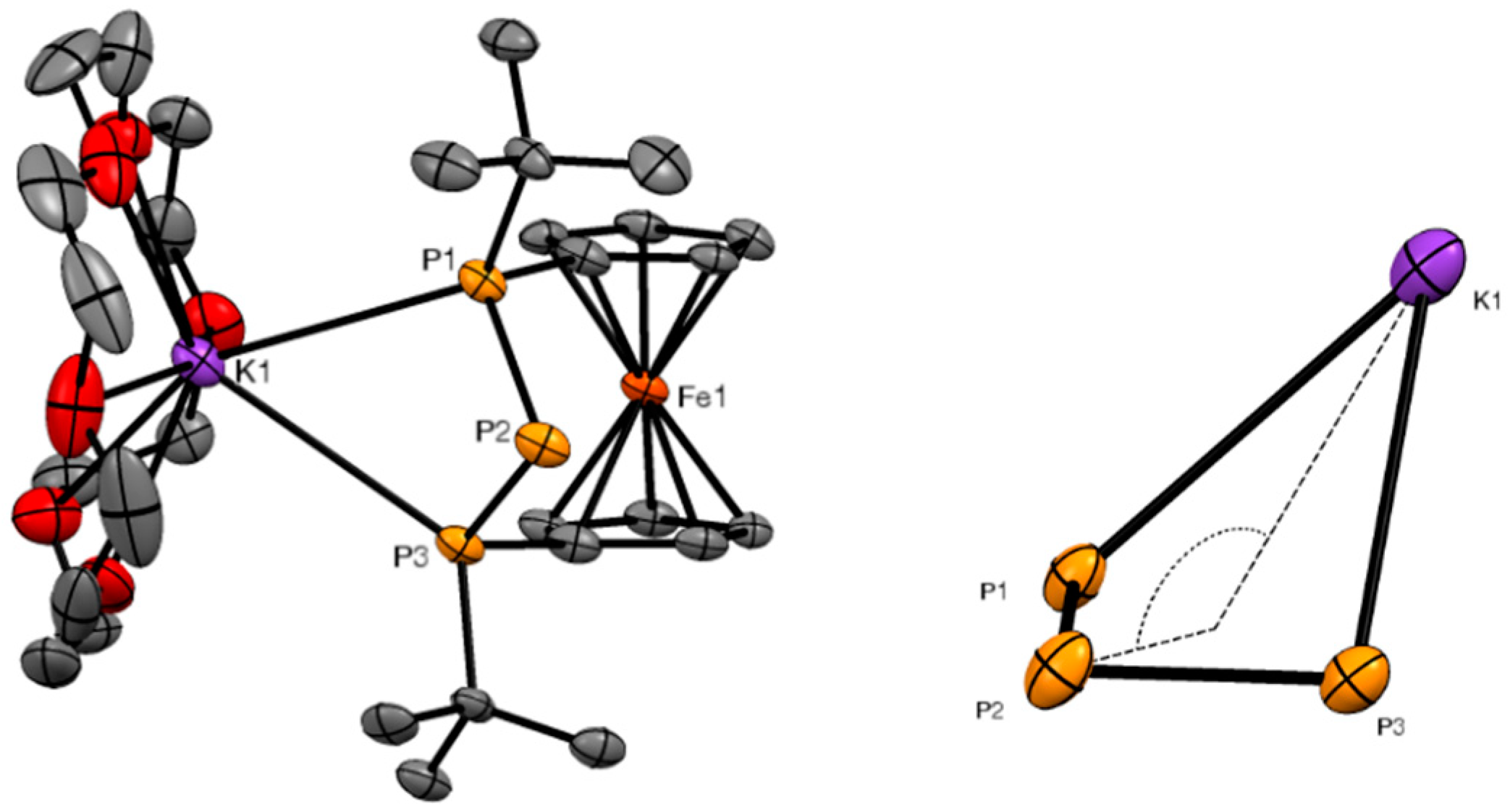Inorganics 06 00067 g004
