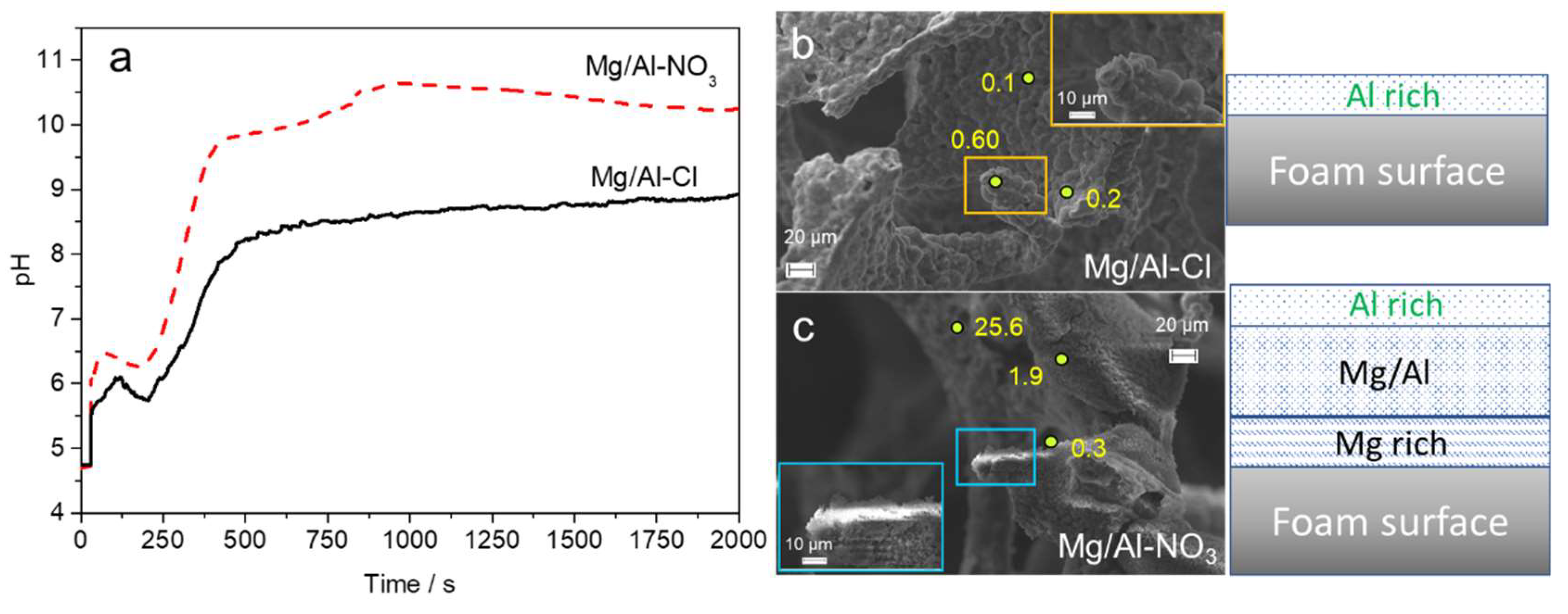 Inorganics 06 00074 g001