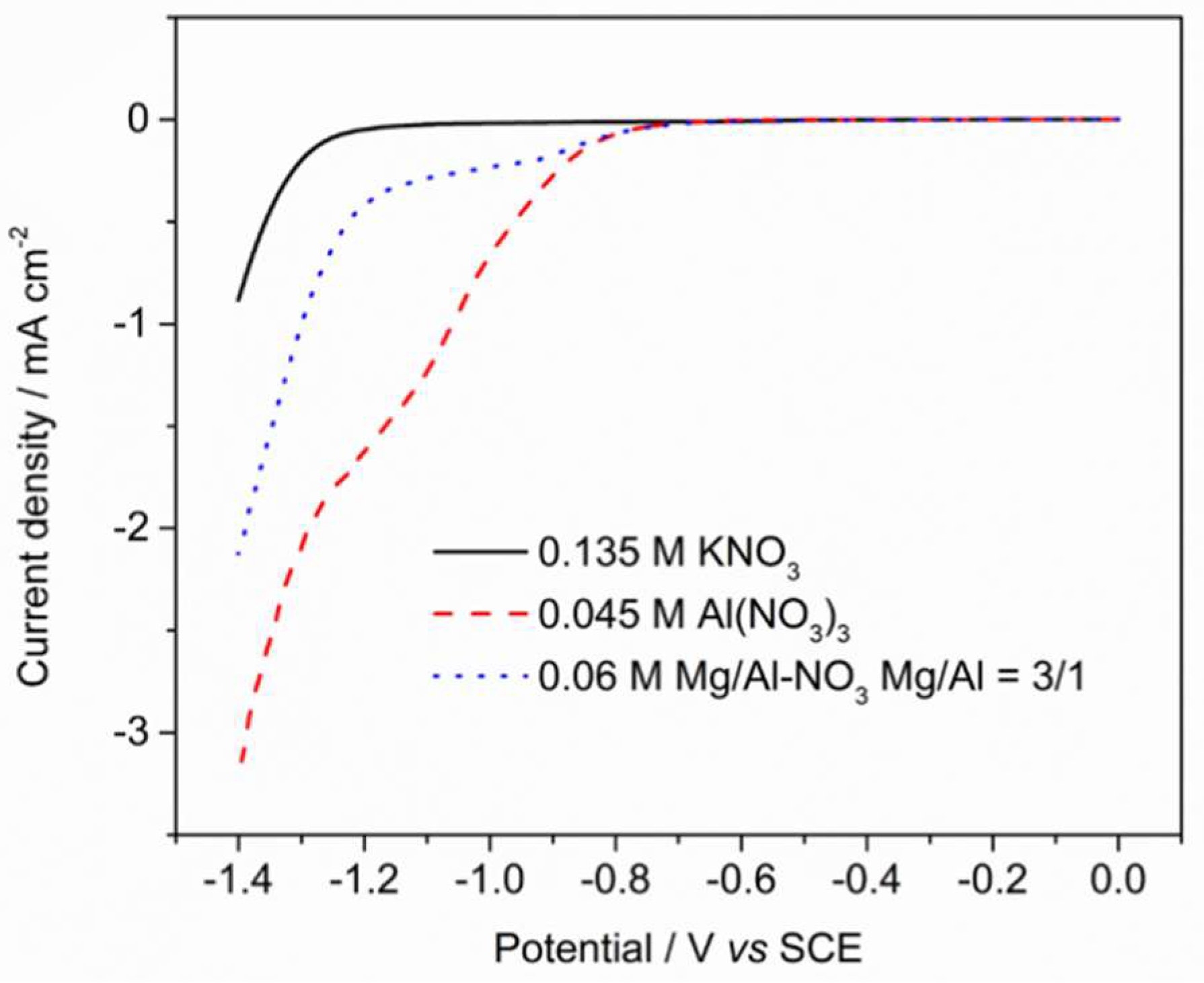 Inorganics 06 00074 g002