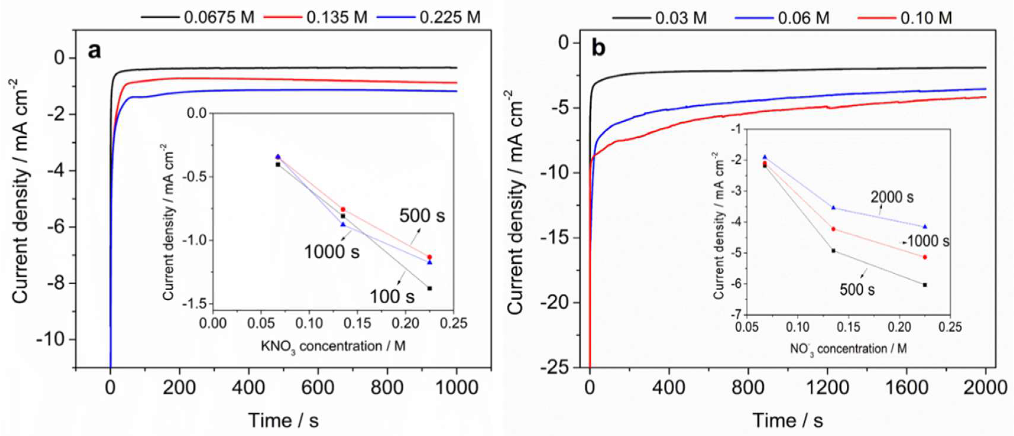 Inorganics 06 00074 g003