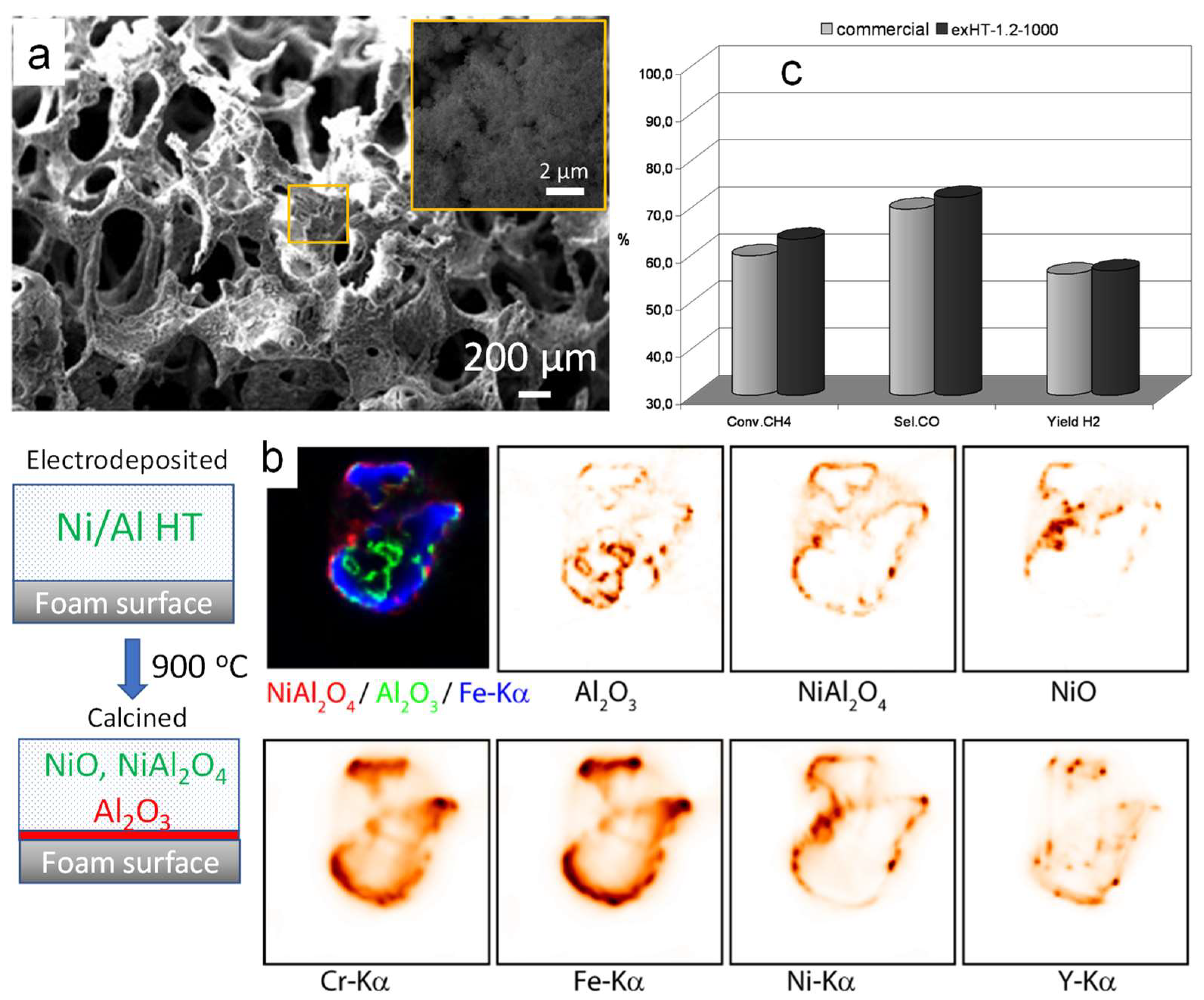 Inorganics 06 00074 g005