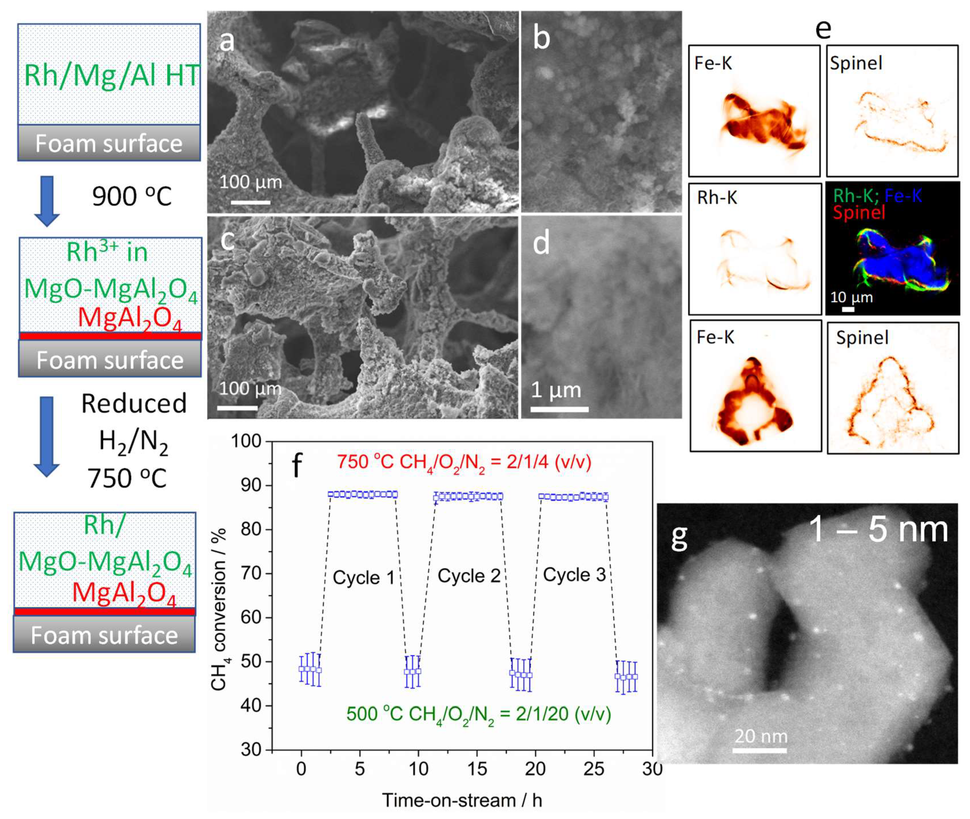 Inorganics 06 00074 g008