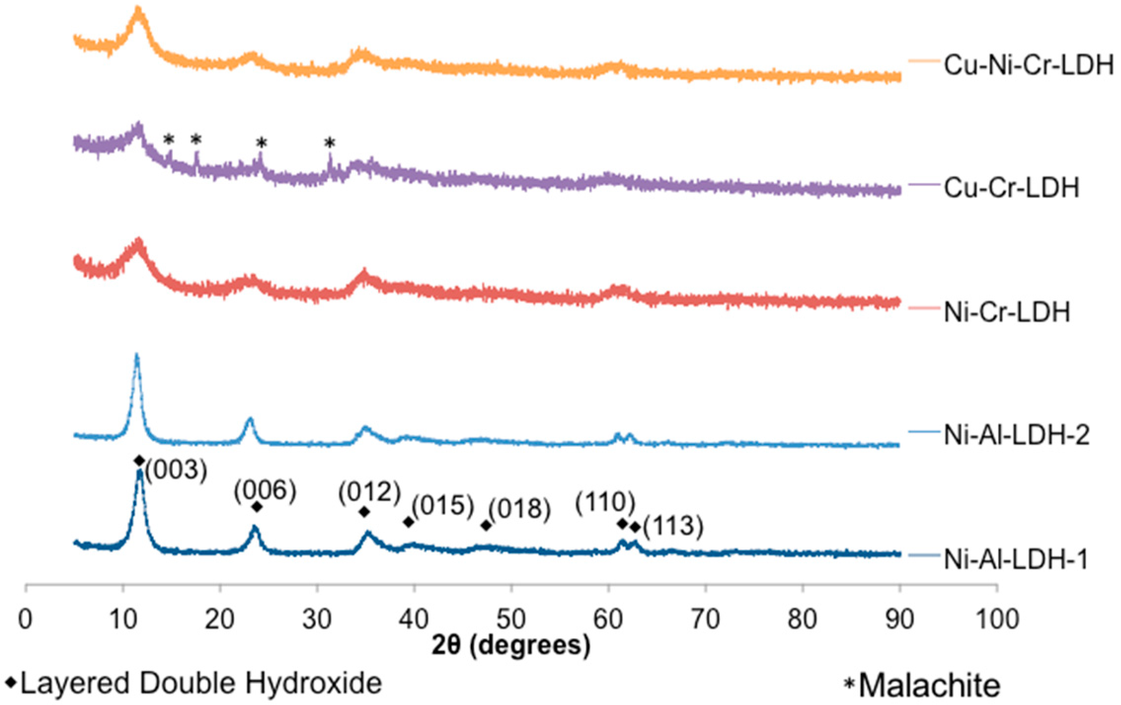 Inorganics 06 00075 g001