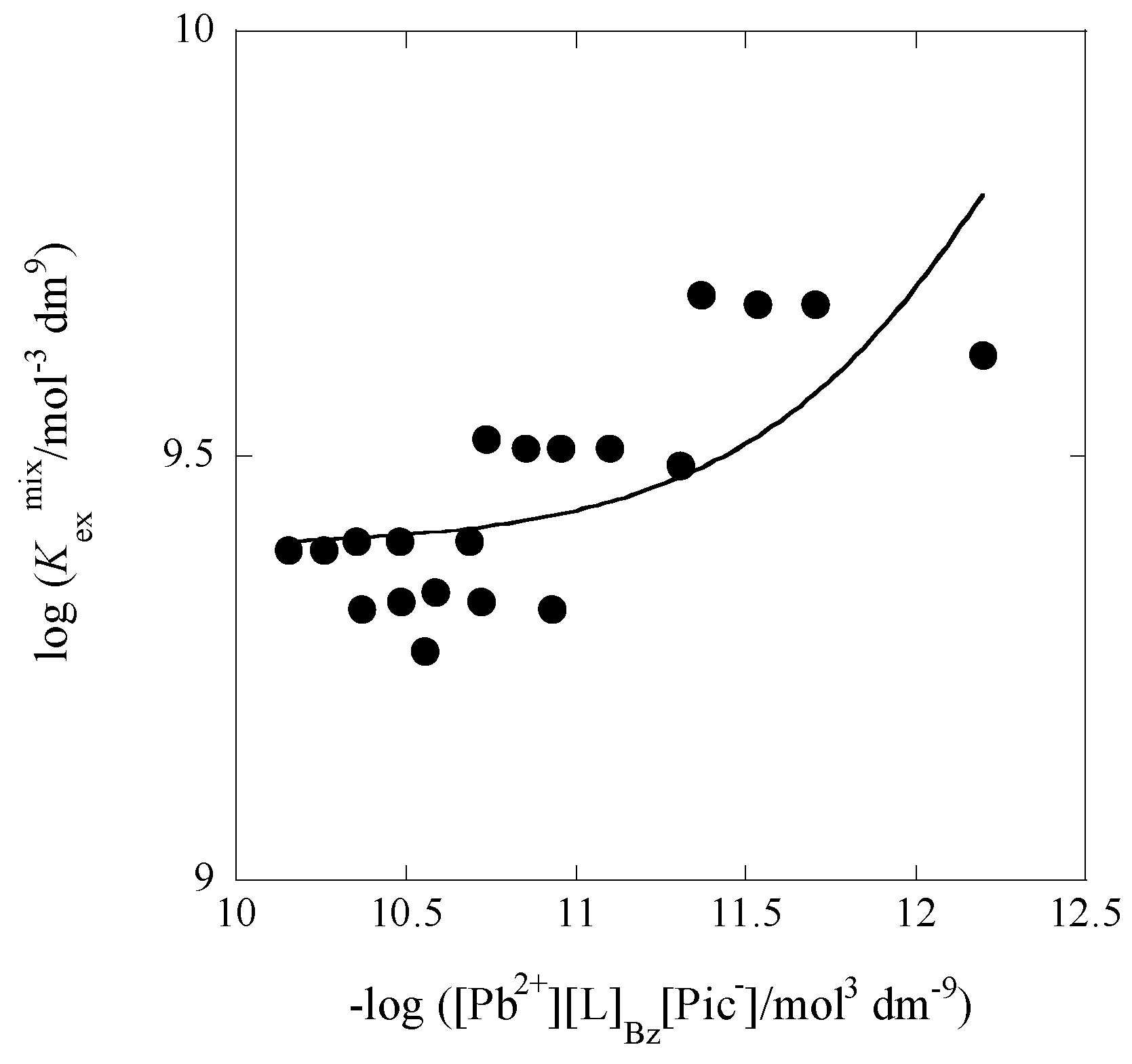 Inorganics 06 00077 g002