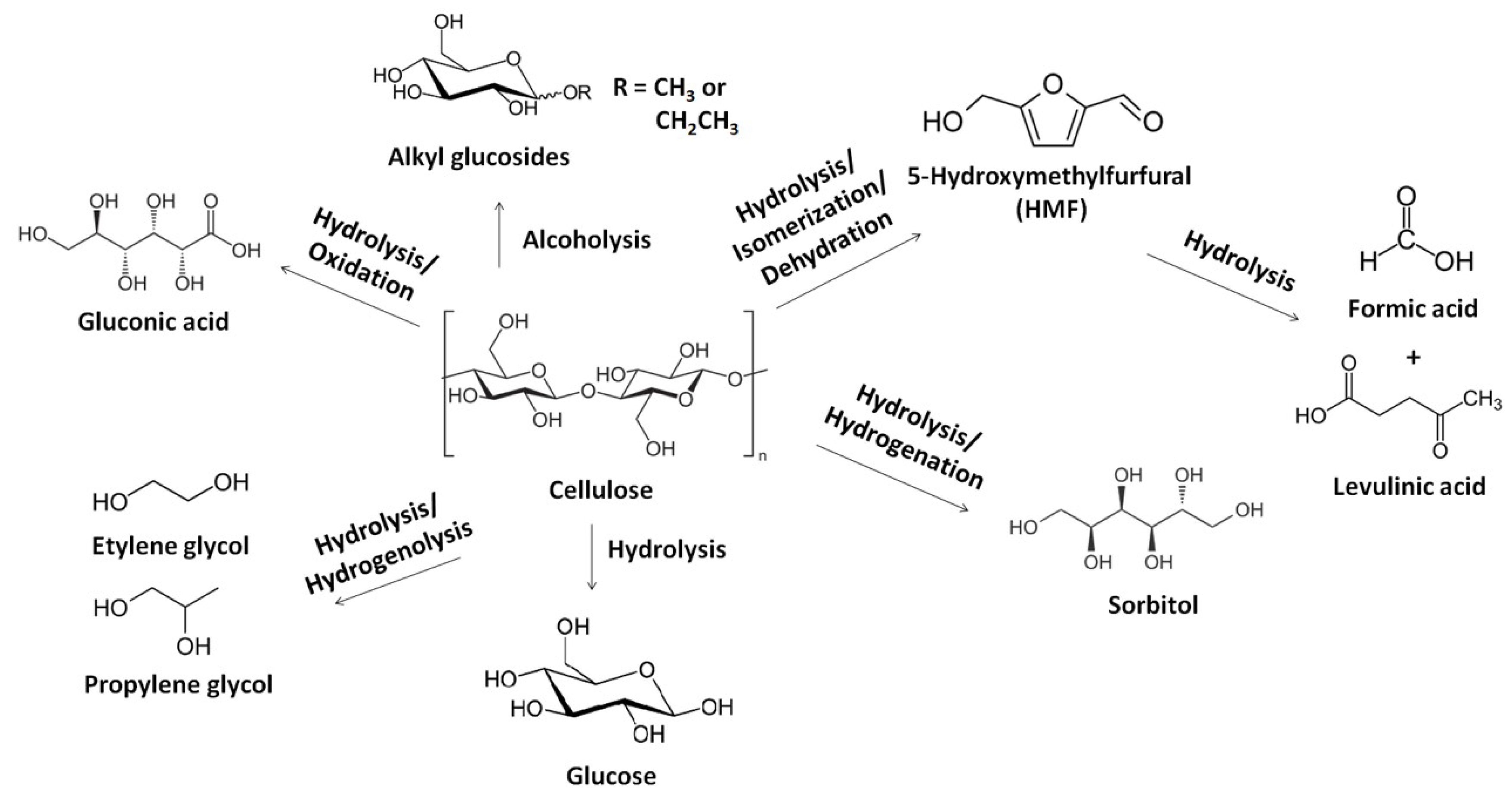 Inorganics 06 00078 g001 Inorganics 06 00078 g001