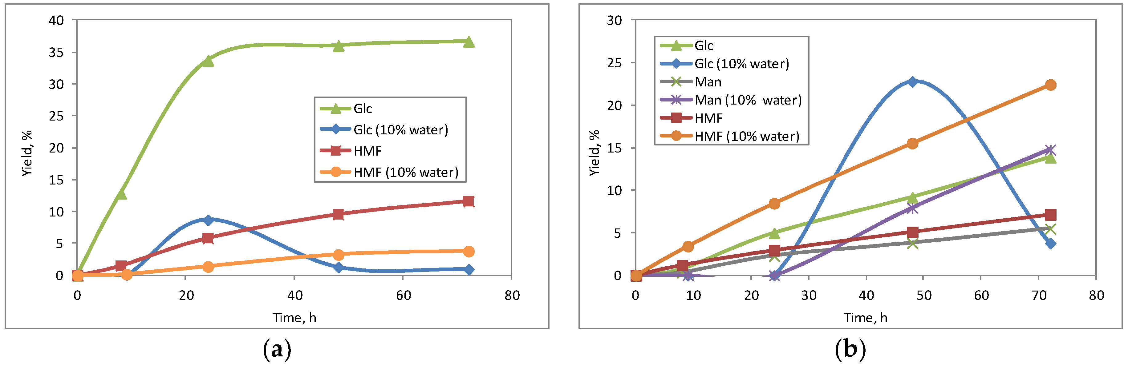 Inorganics 06 00078 g006 Inorganics 06 00078 g006