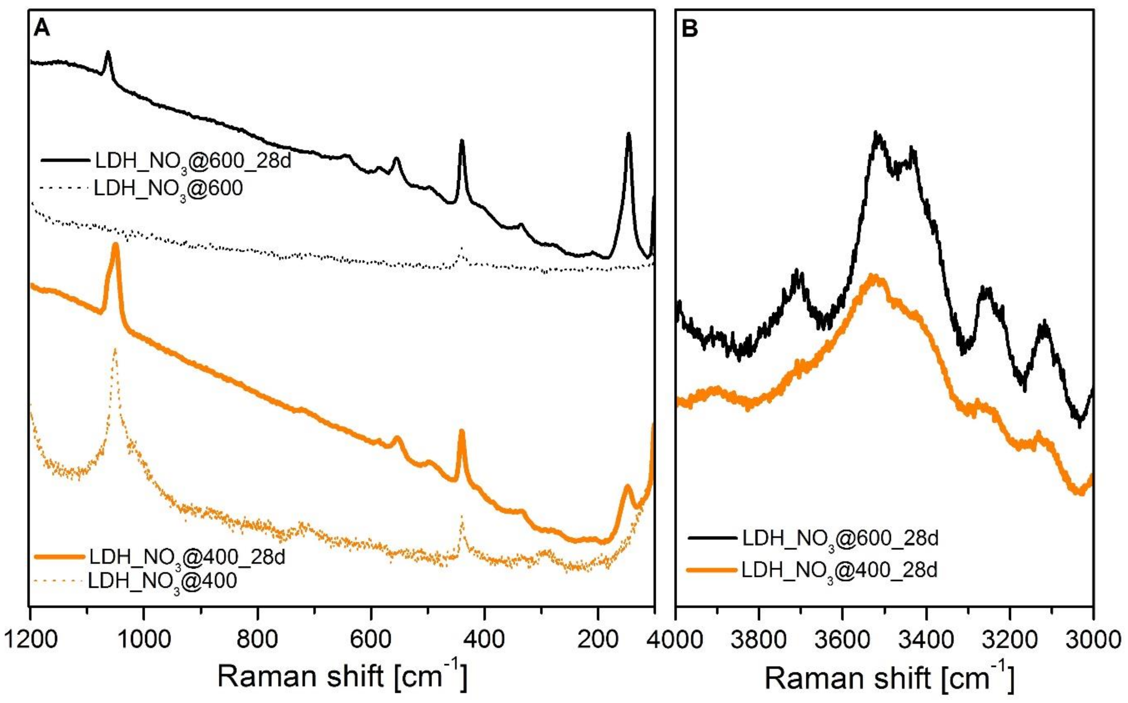 Inorganics 06 00079 g008 Inorganics 06 00079 g008