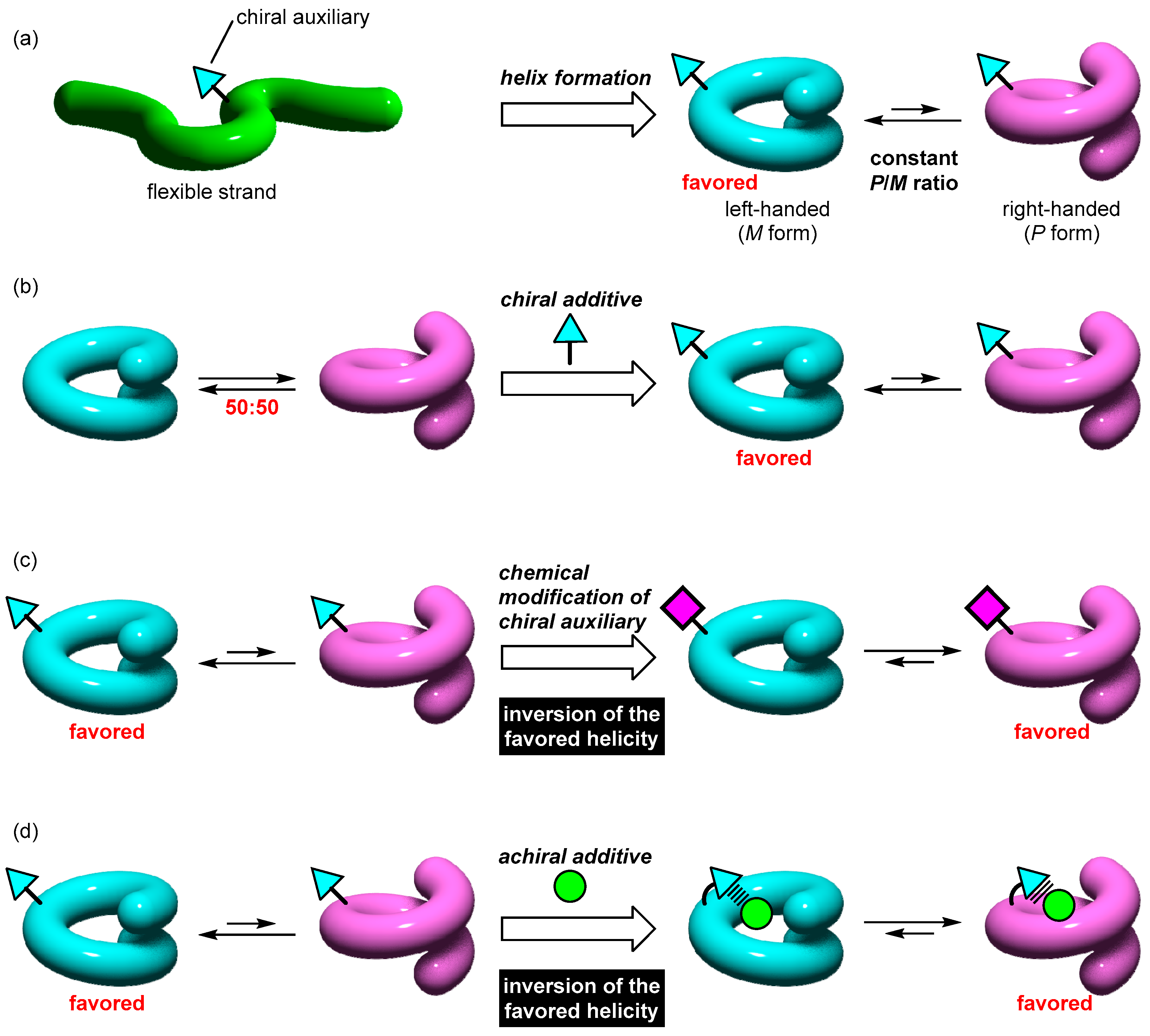 Inorganics 06 00080 g004