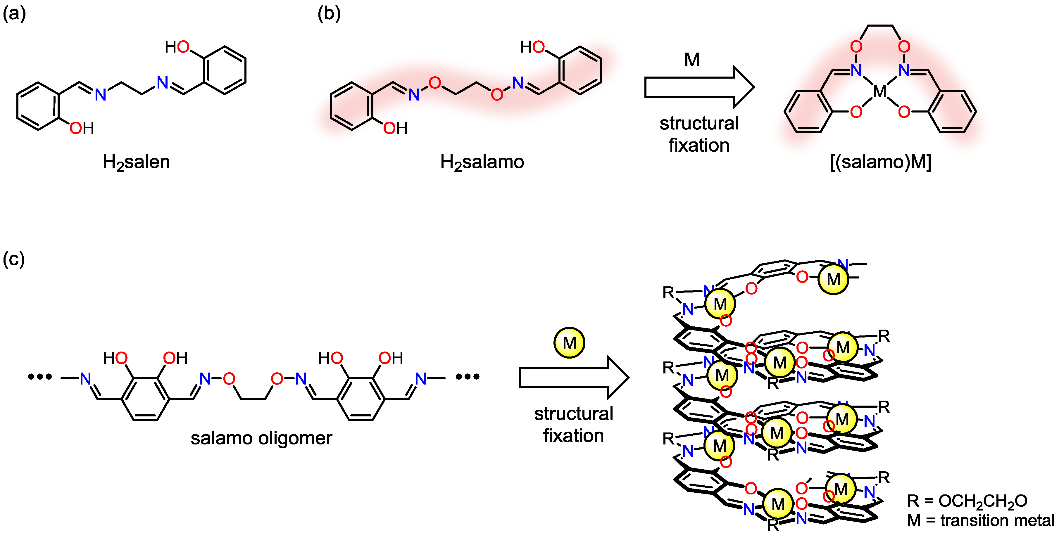 Inorganics 06 00080 g005