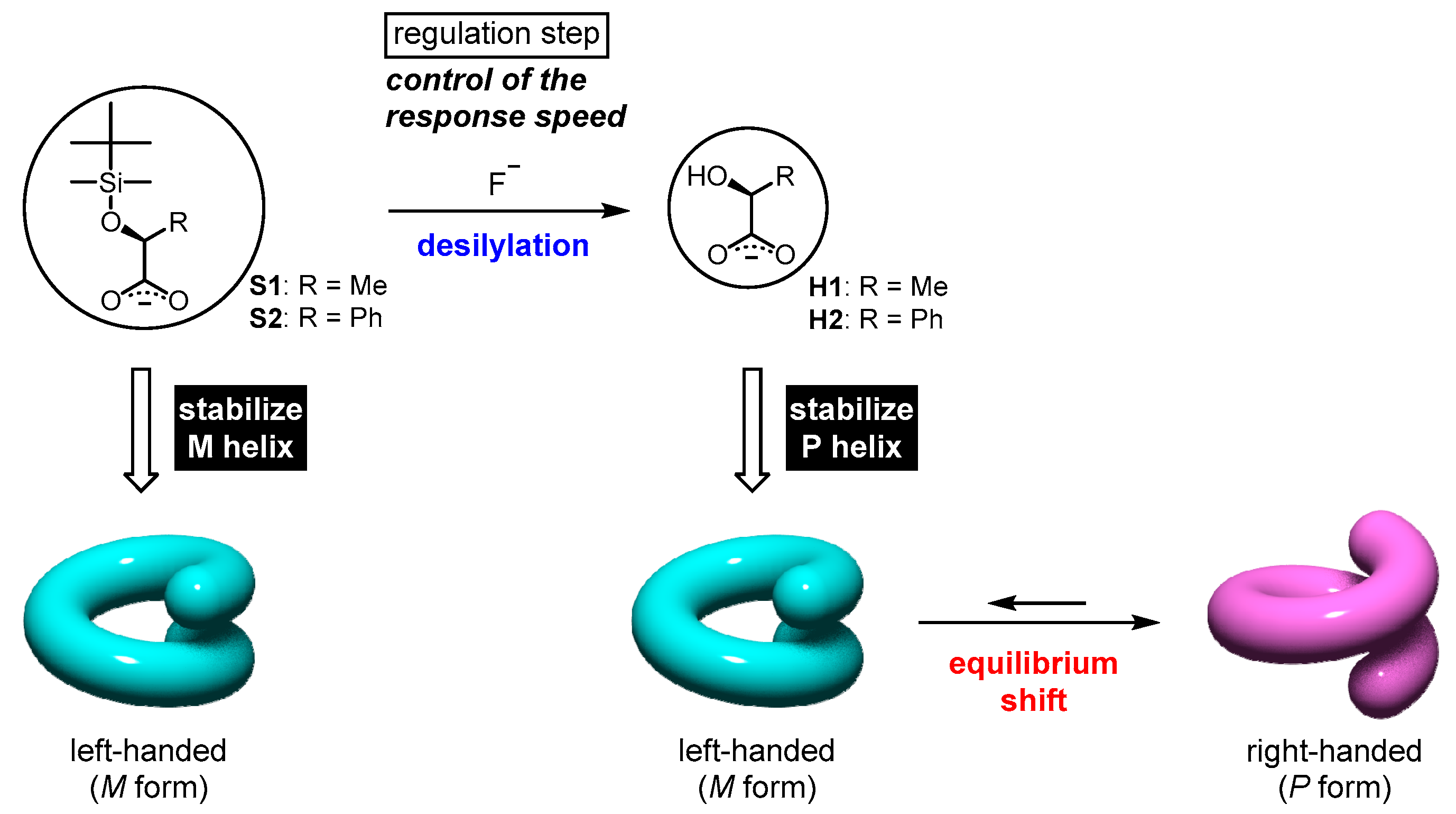Inorganics 06 00080 g010
