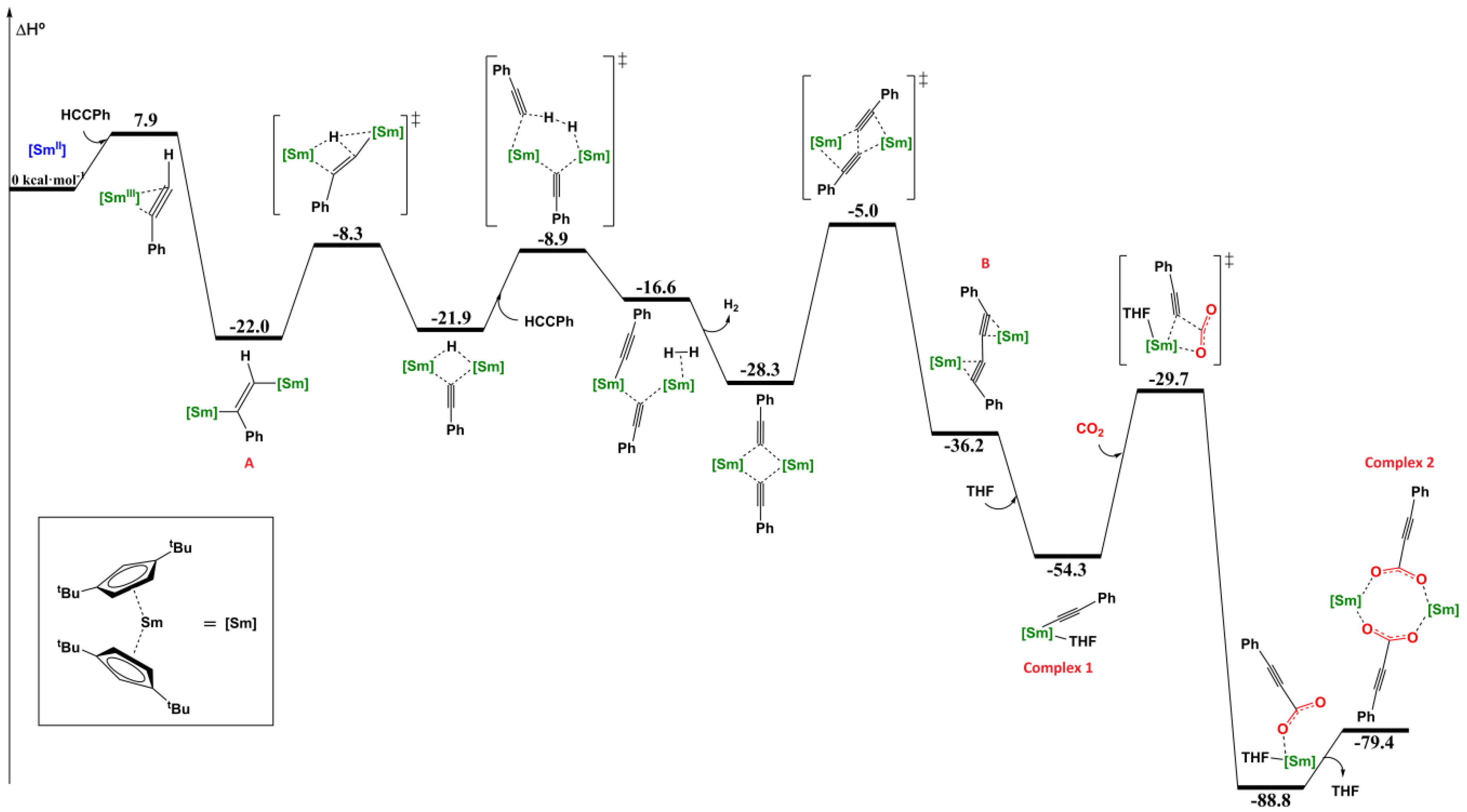 Inorganics 06 00082 g004 Inorganics 06 00082 g004