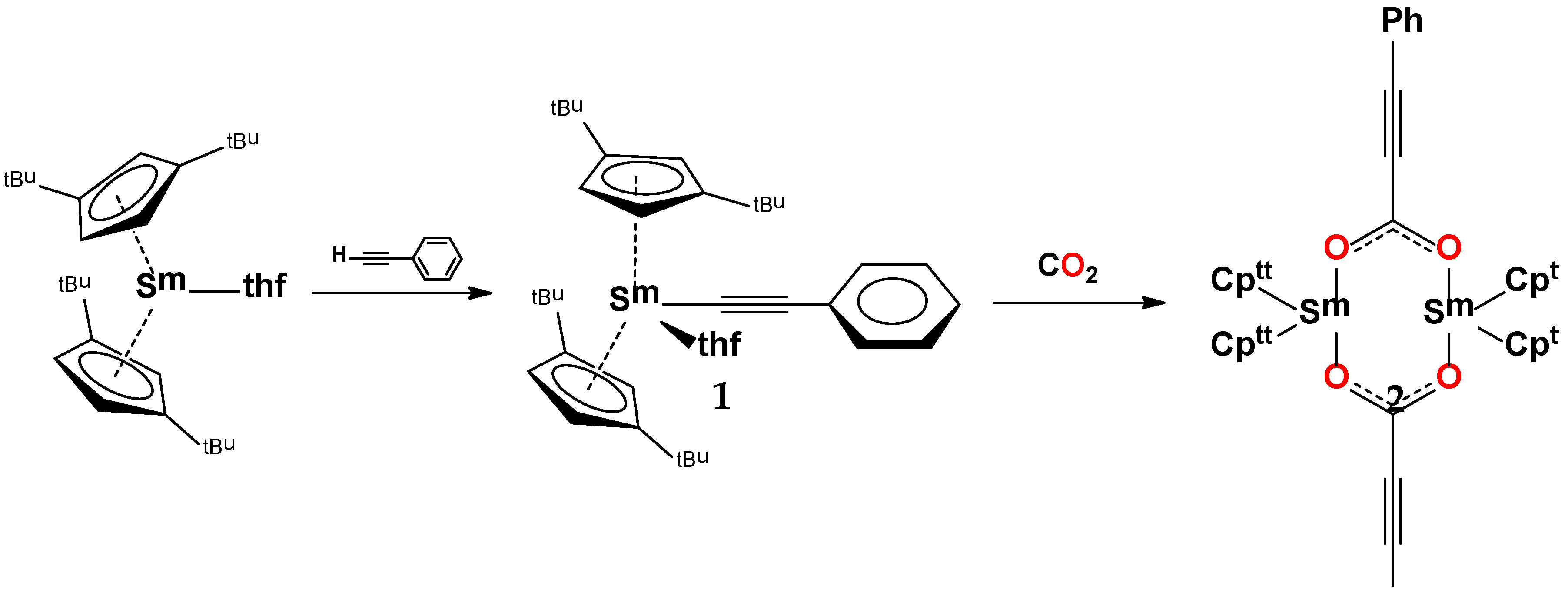 Inorganics 06 00082 sch001 Inorganics 06 00082 sch001