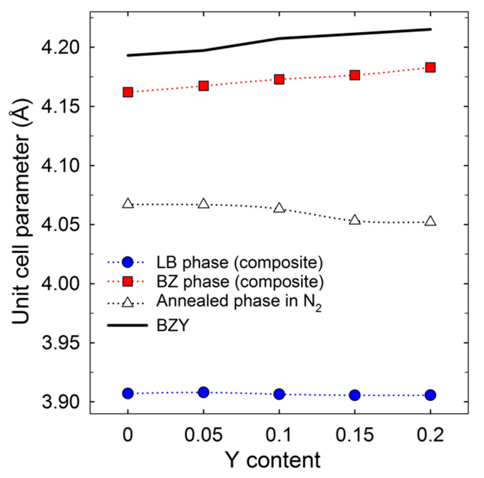 Inorganics 06 00083 g005