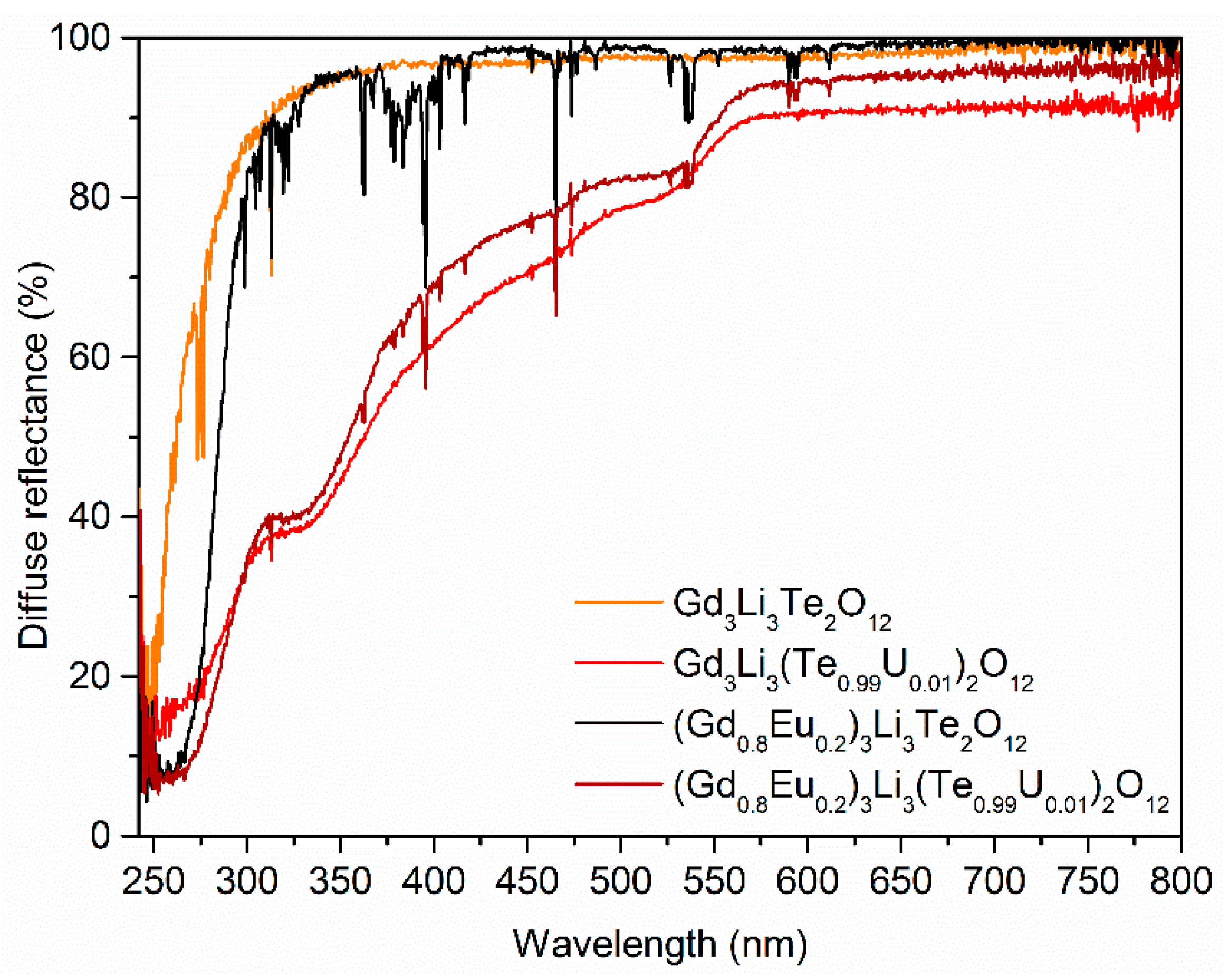 Inorganics 06 00084 g006 Inorganics 06 00084 g006