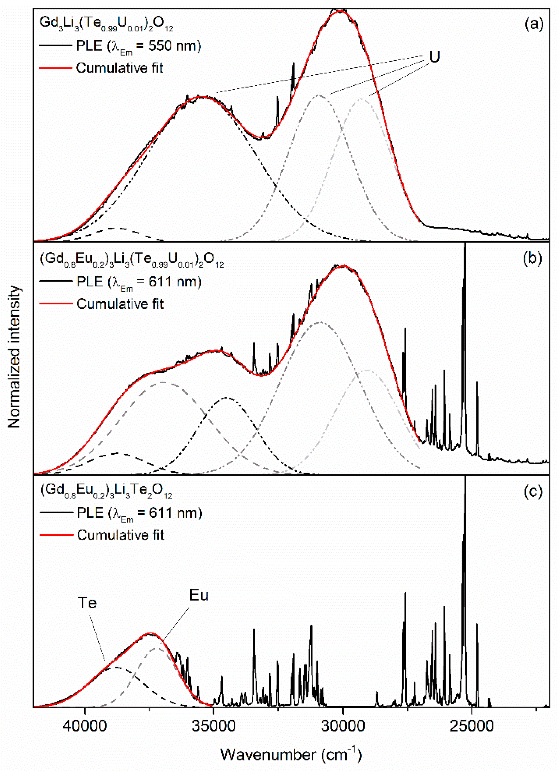 Inorganics 06 00084 g008 Inorganics 06 00084 g008